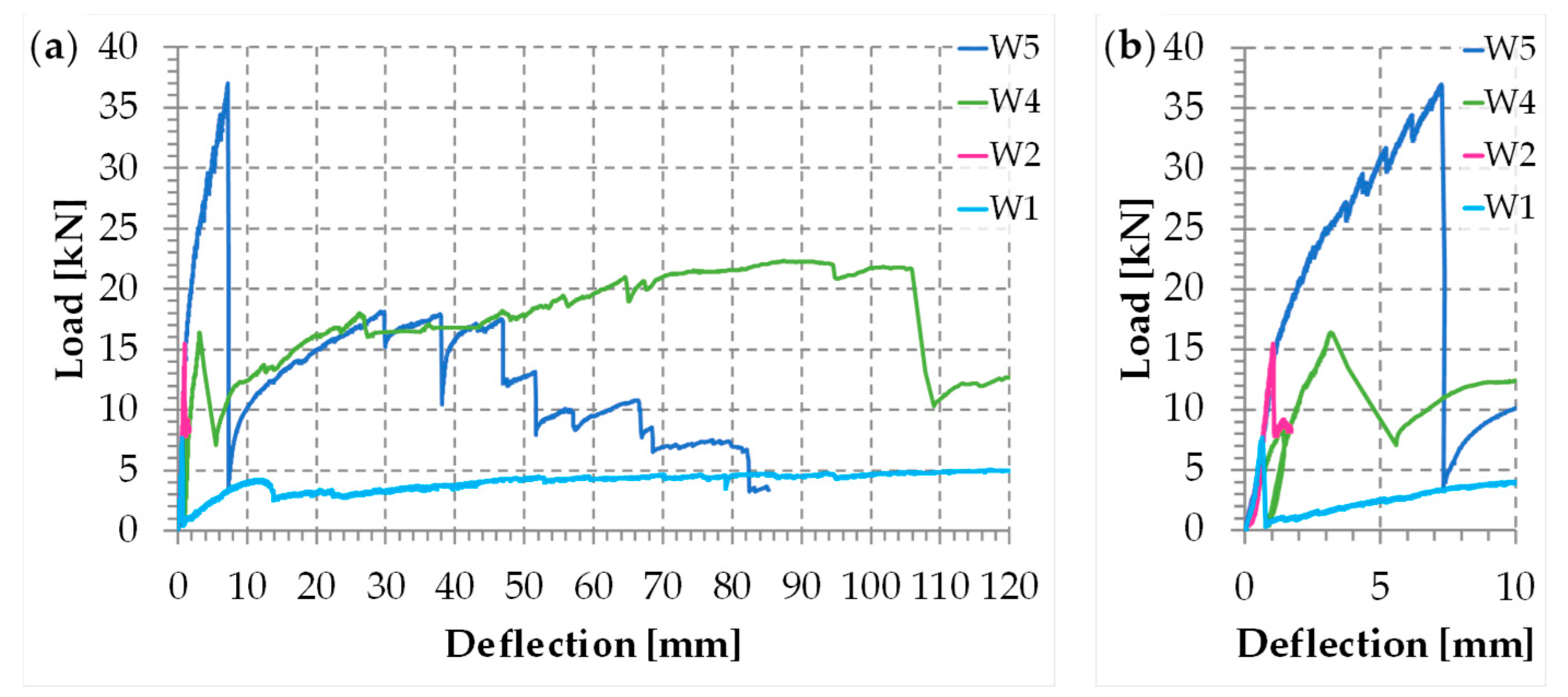 Materials 12 02712 g049