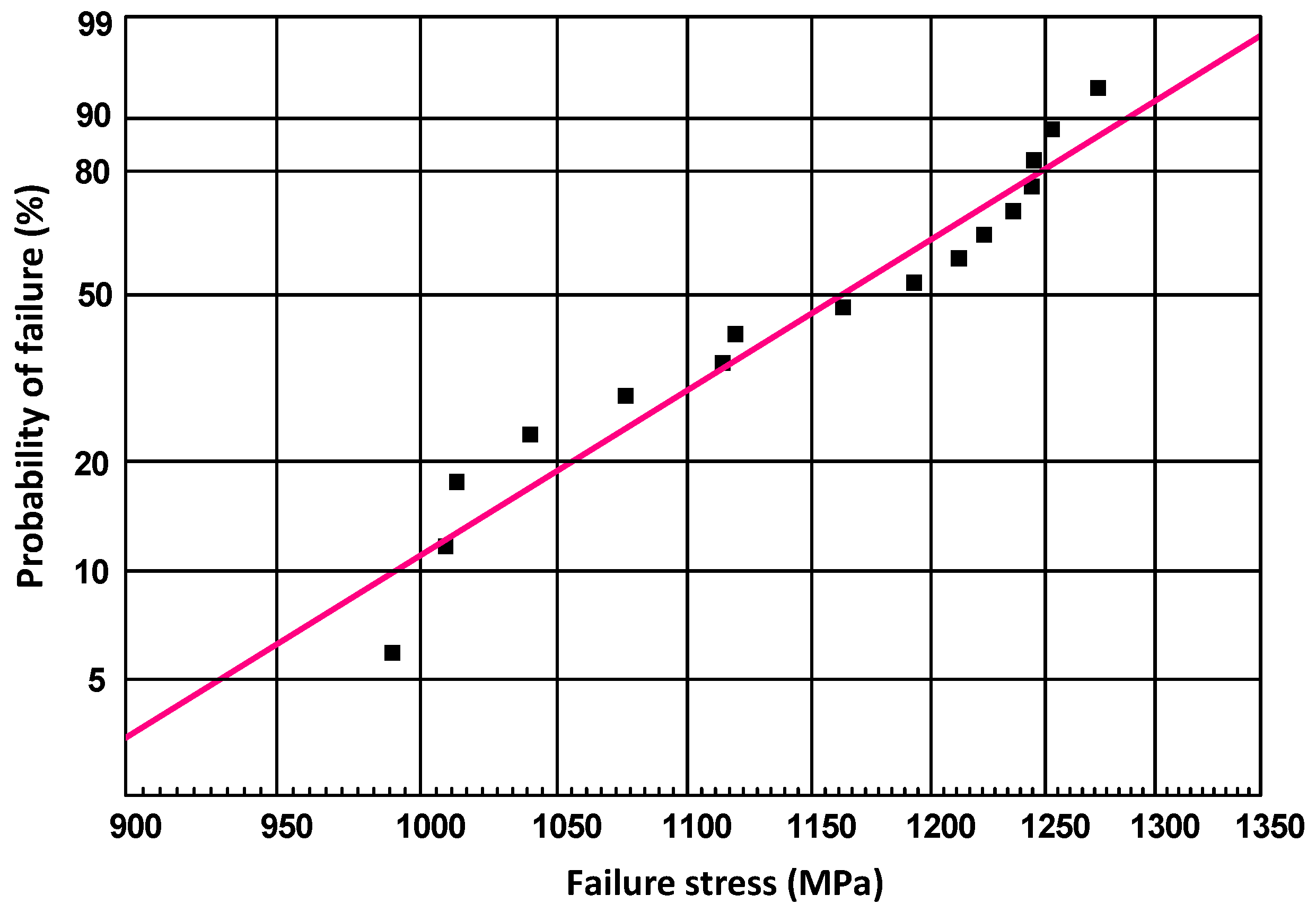 Materials 12 02717 g008 Materials 12 02717 g008