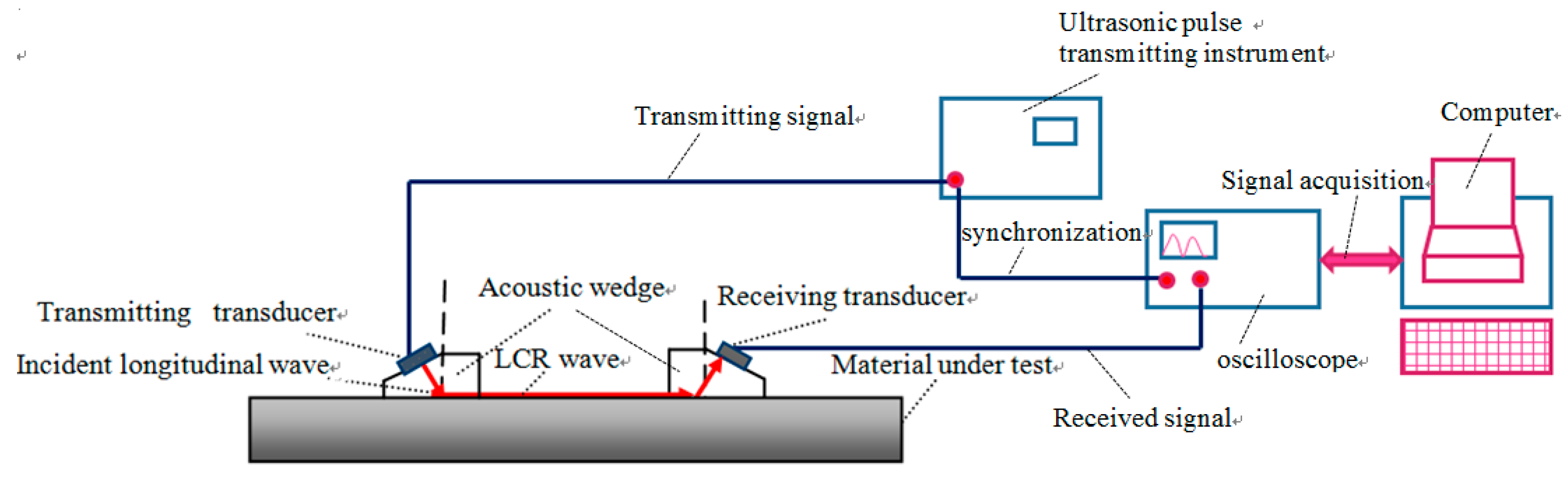 Materials 12 02719 g005