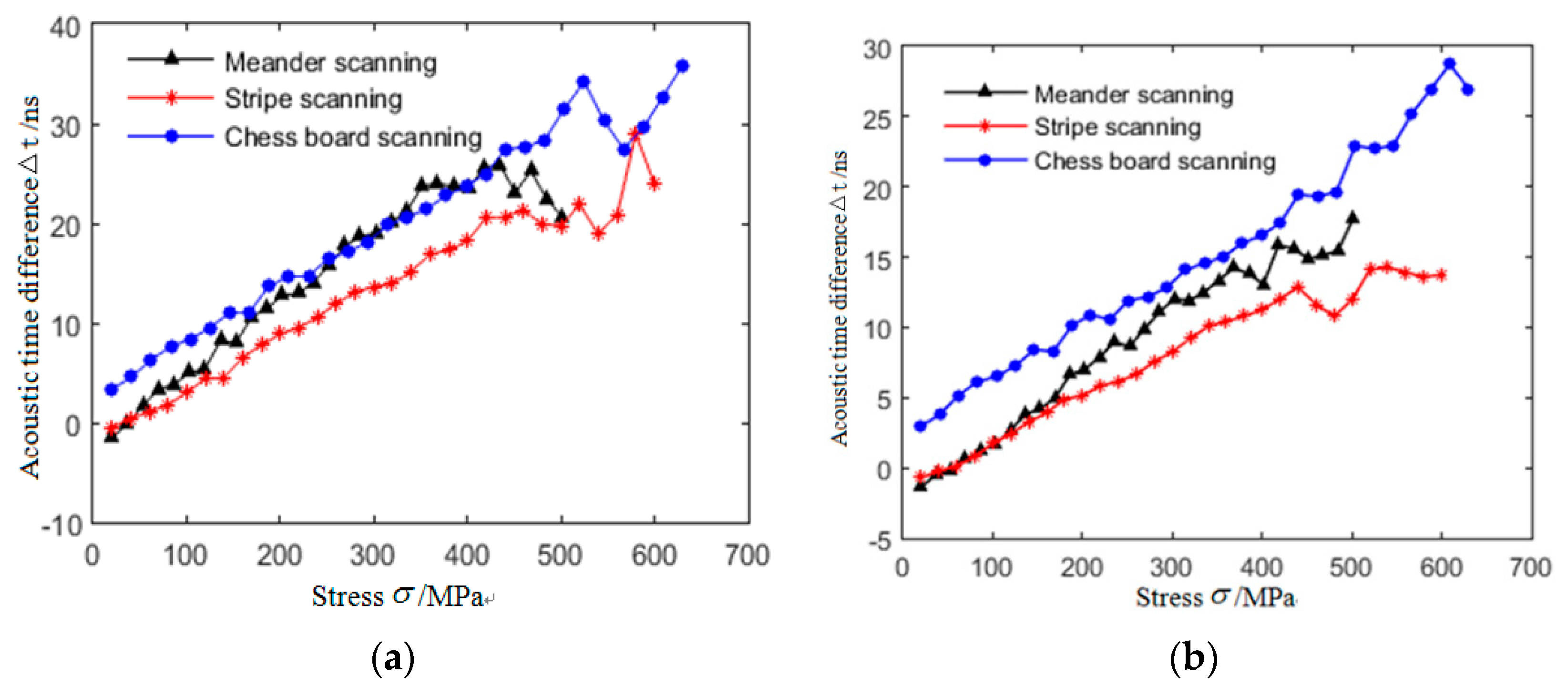 Materials 12 02719 g008