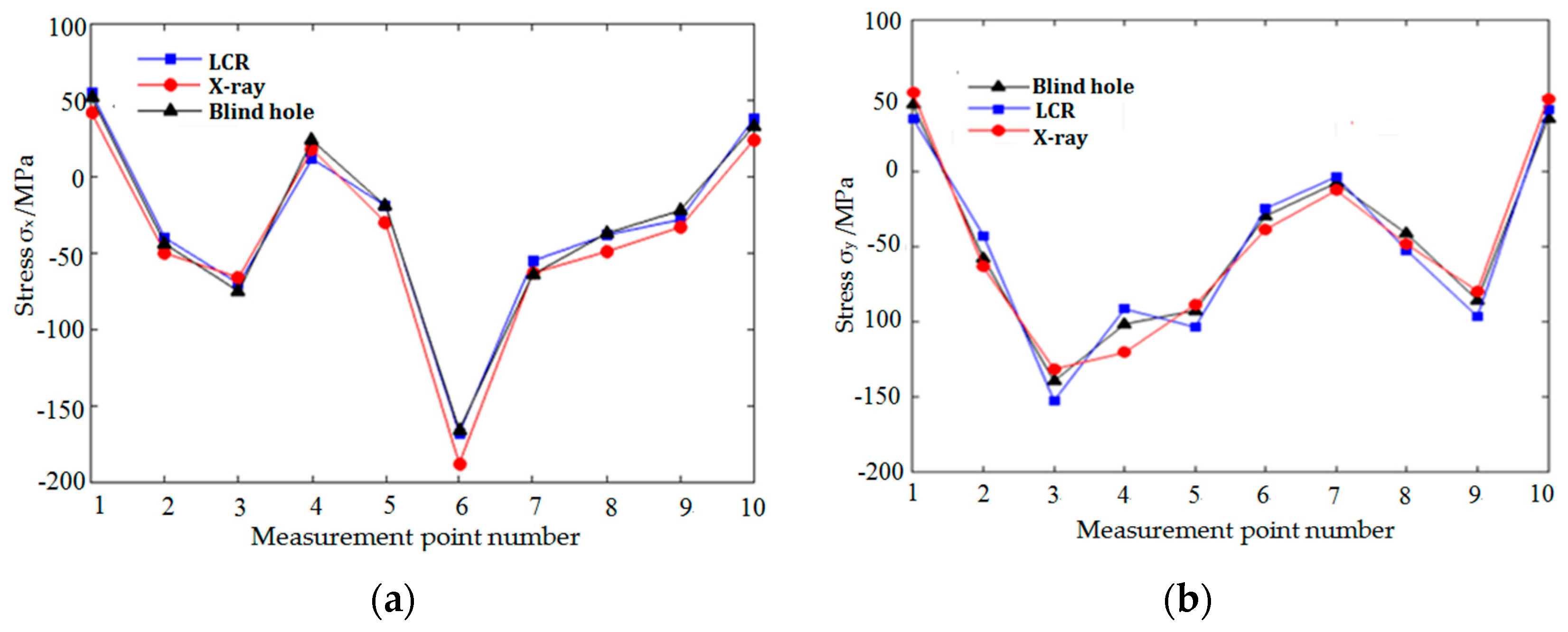 Materials 12 02719 g014
