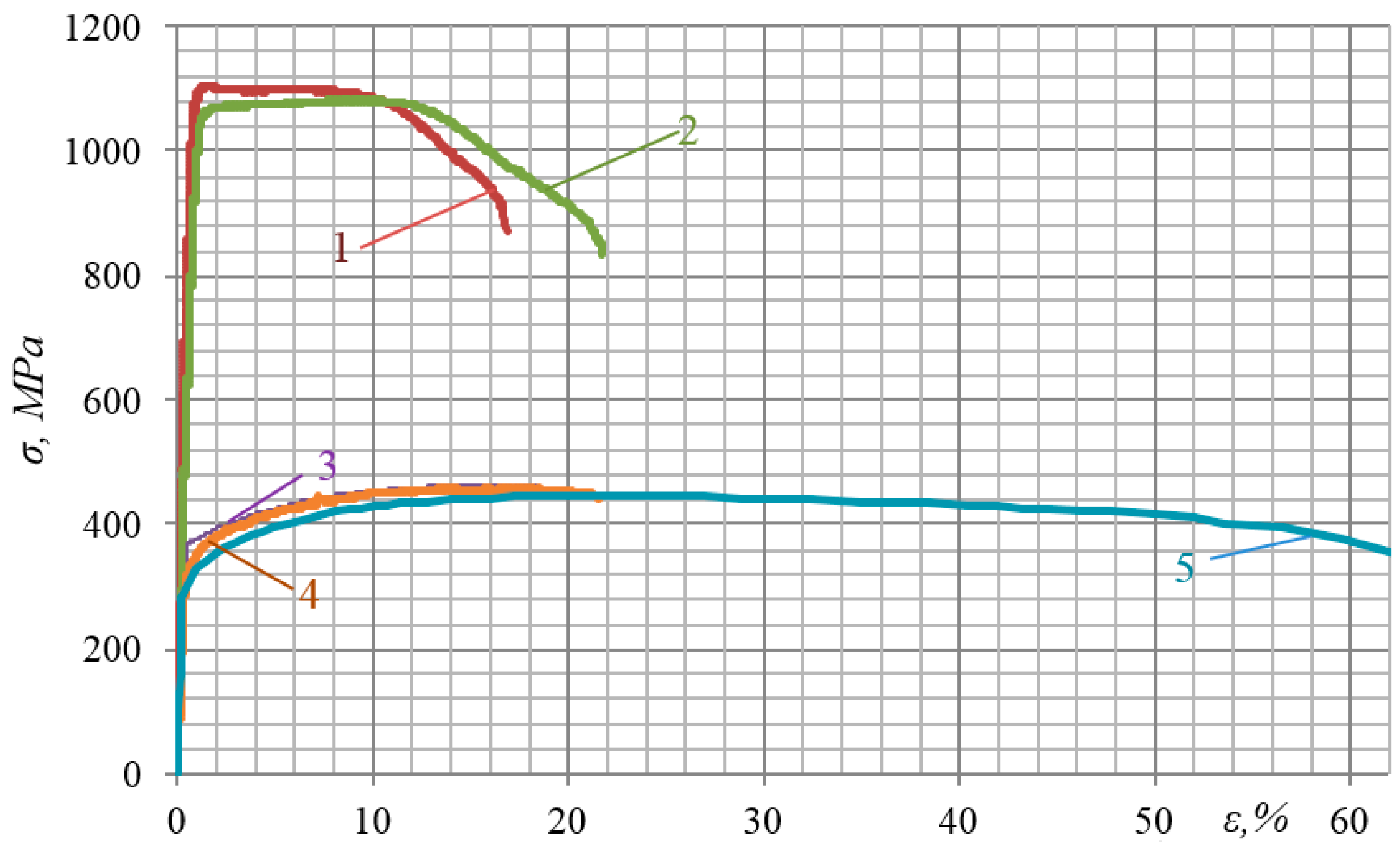 Materials 12 02720 g002 Materials 12 02720 g002