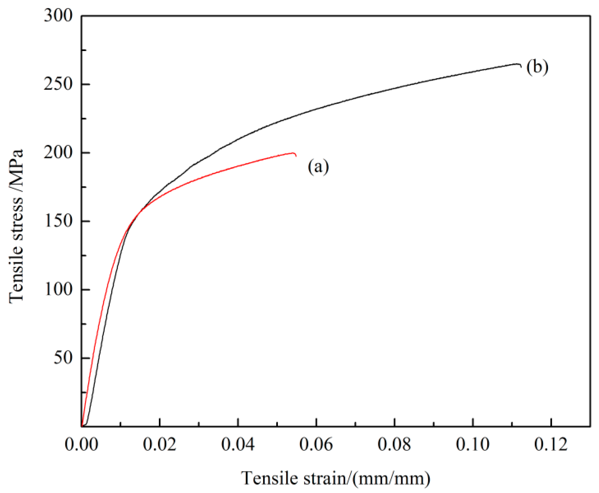 Materials 12 02722 g010 Materials 12 02722 g010