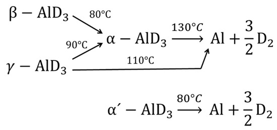 Alanates, a Comprehensive Review