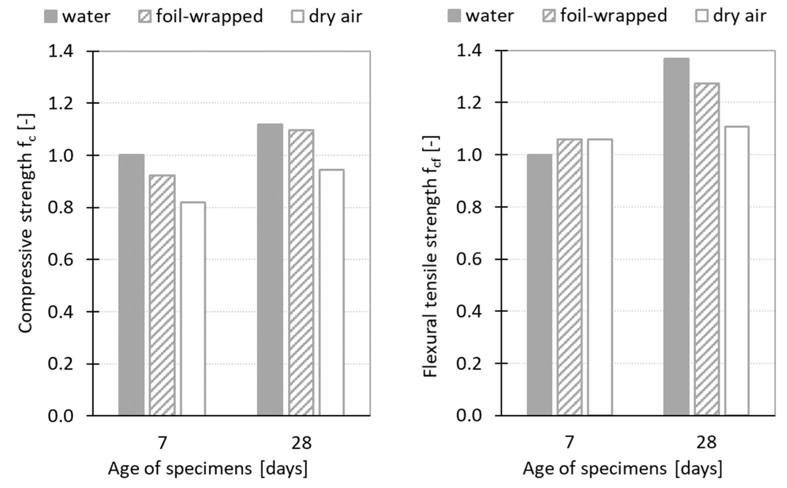 Materials 12 02730 g006 550