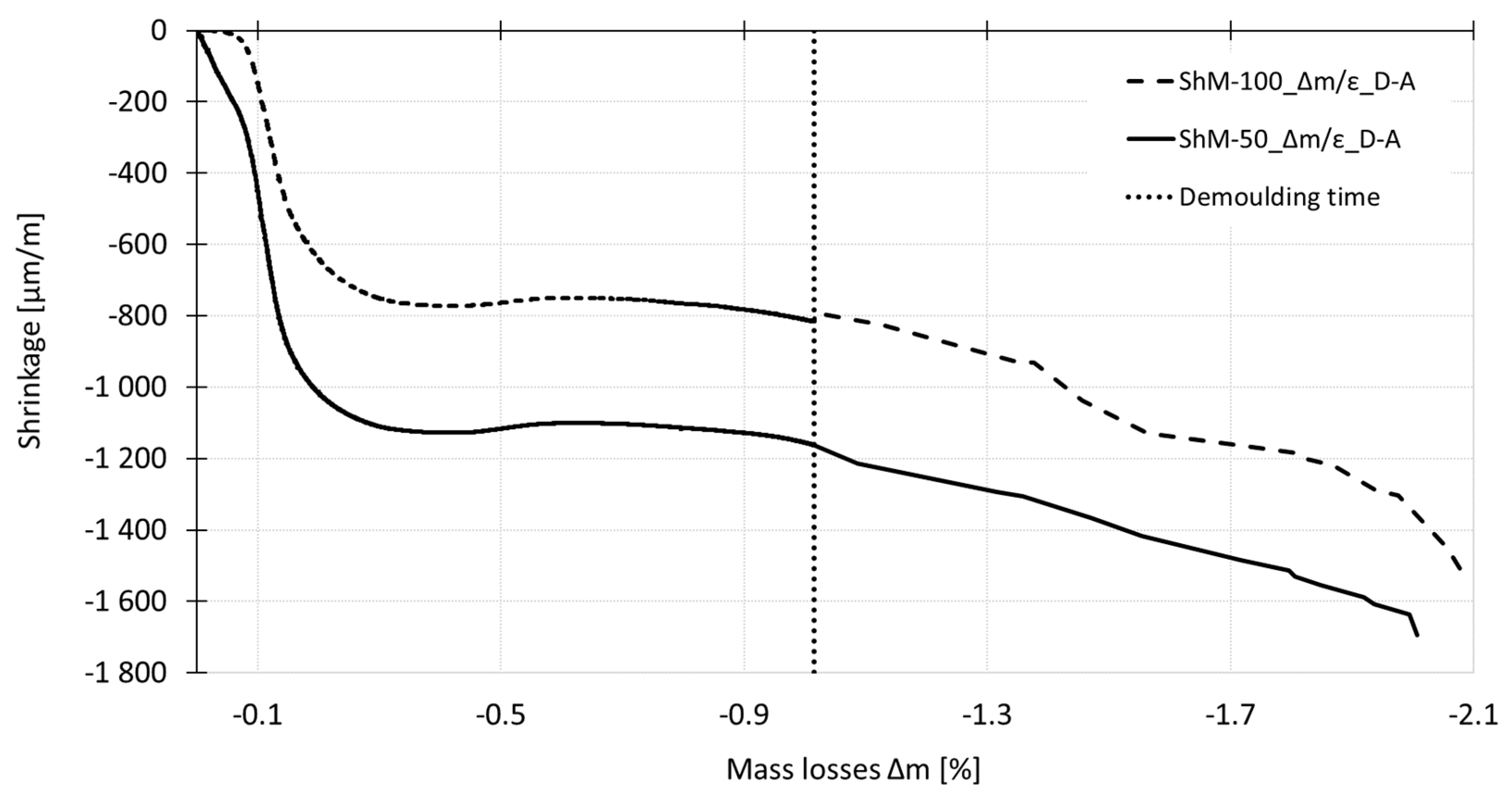 Materials 12 02730 g012 550