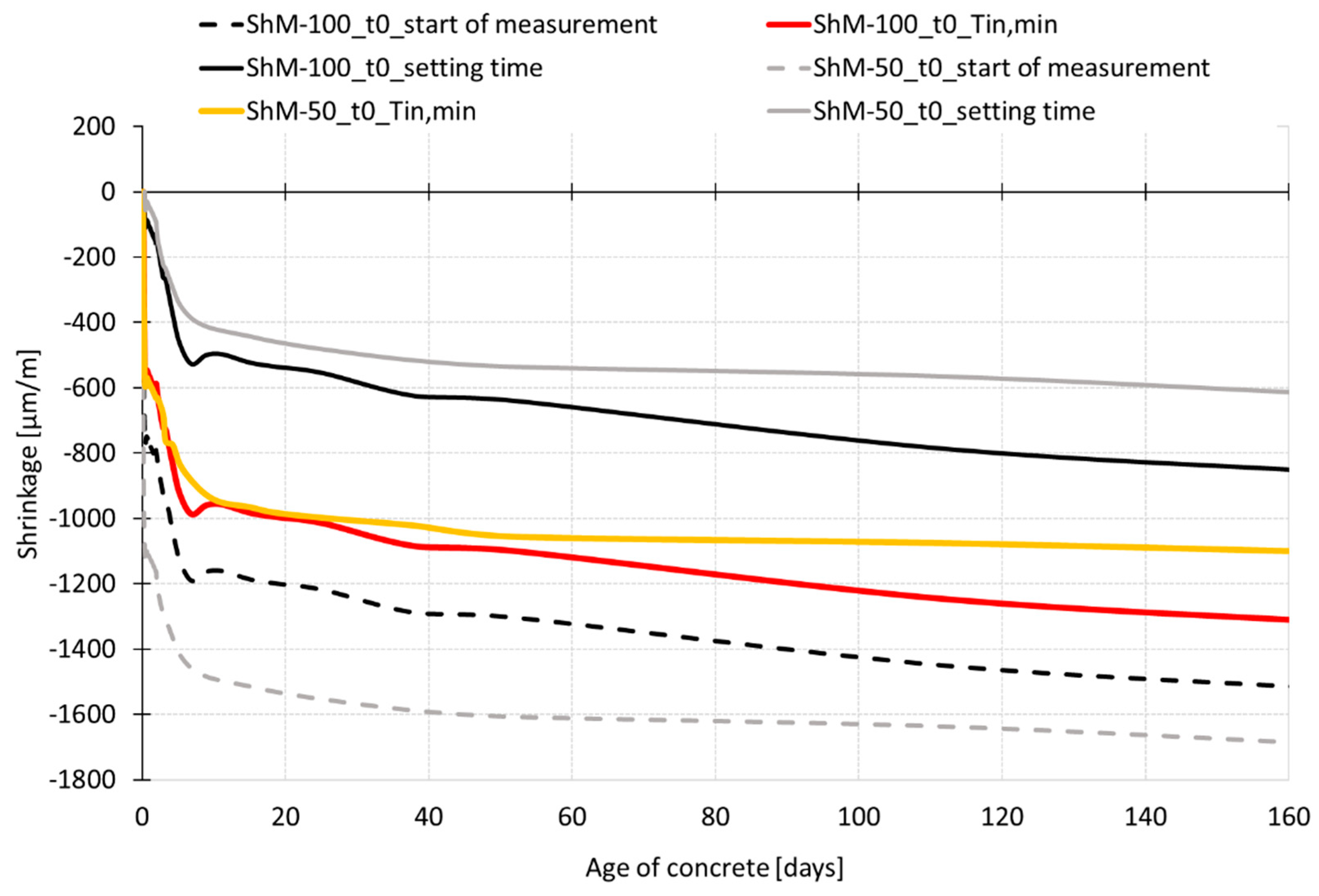 Materials 12 02730 g014 550