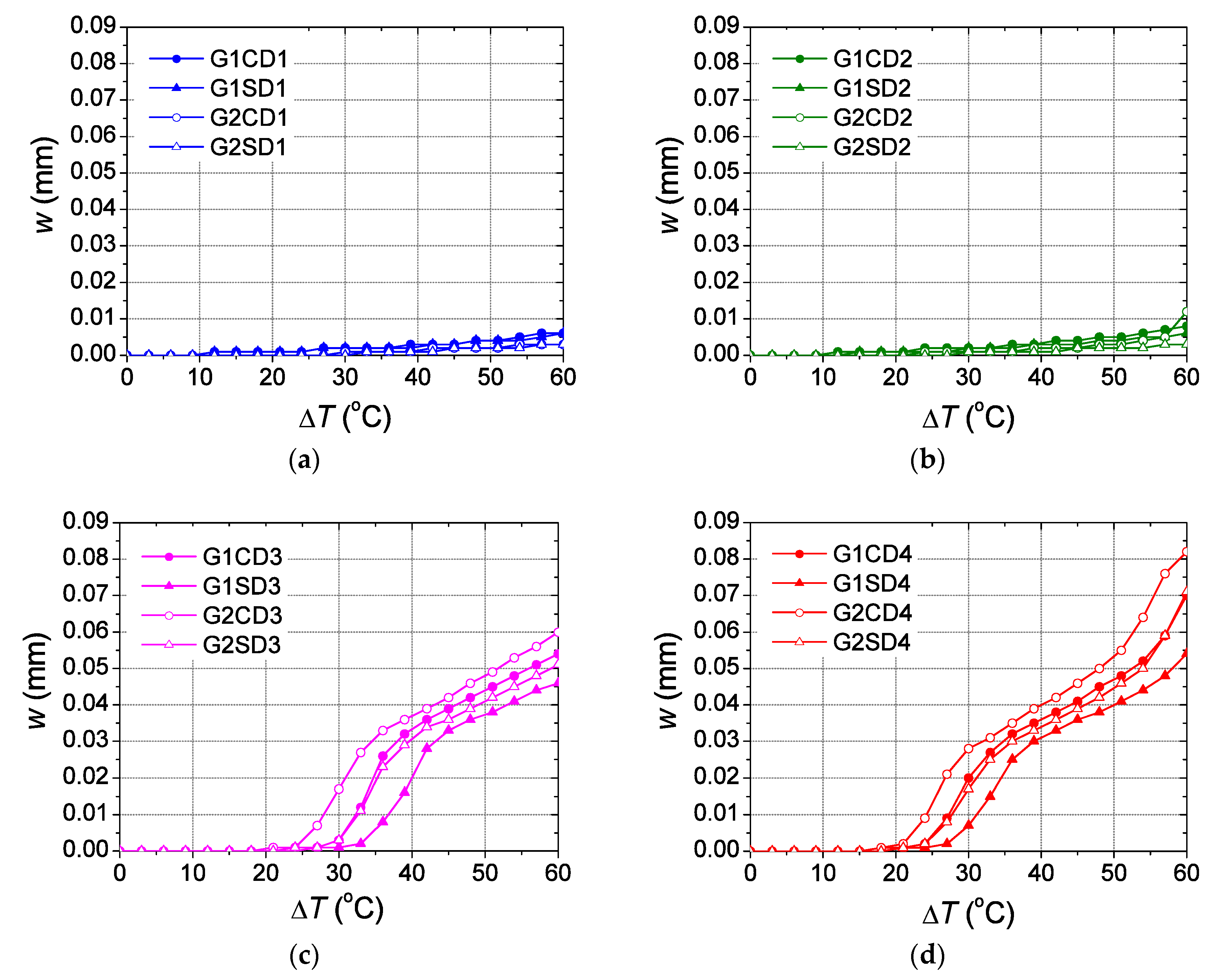 Materials 12 02731 g007