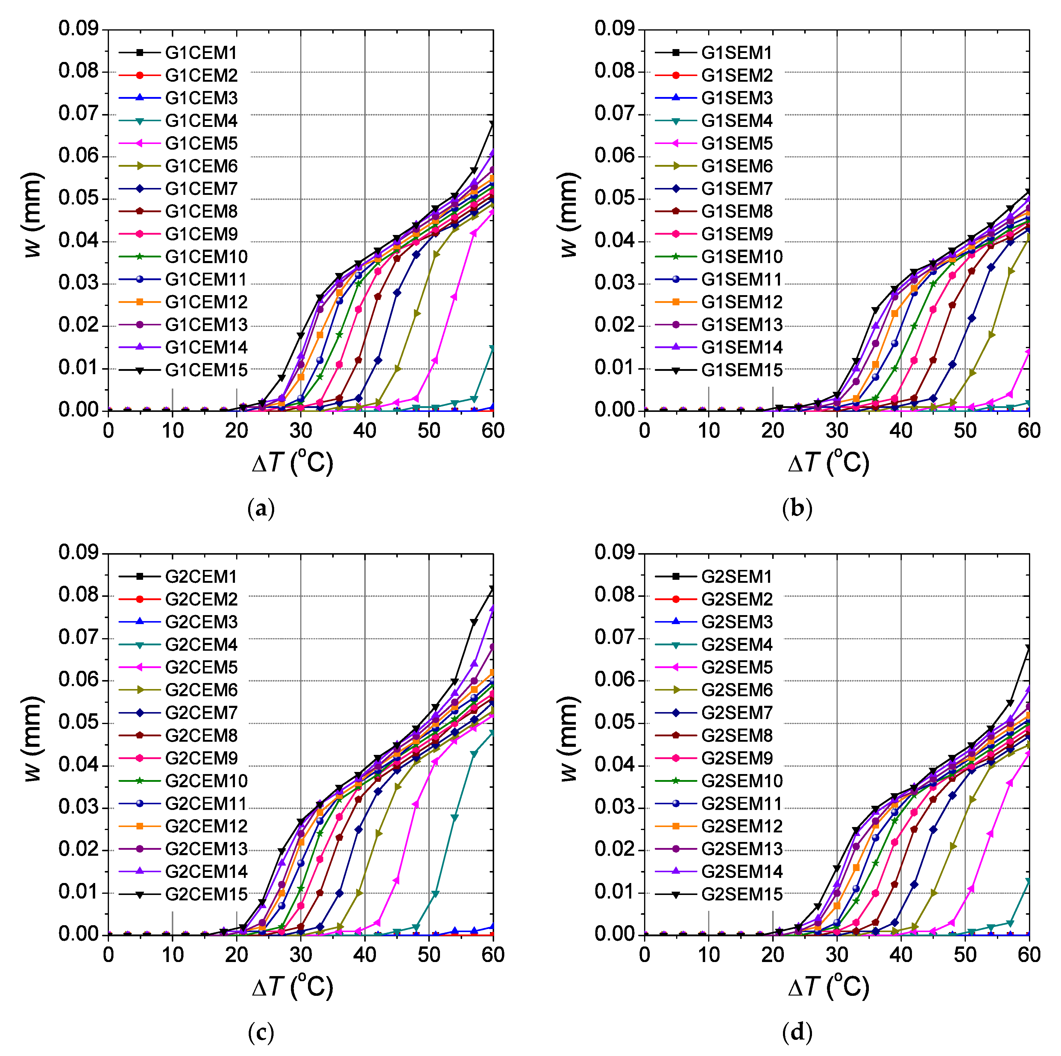 Materials 12 02731 g009
