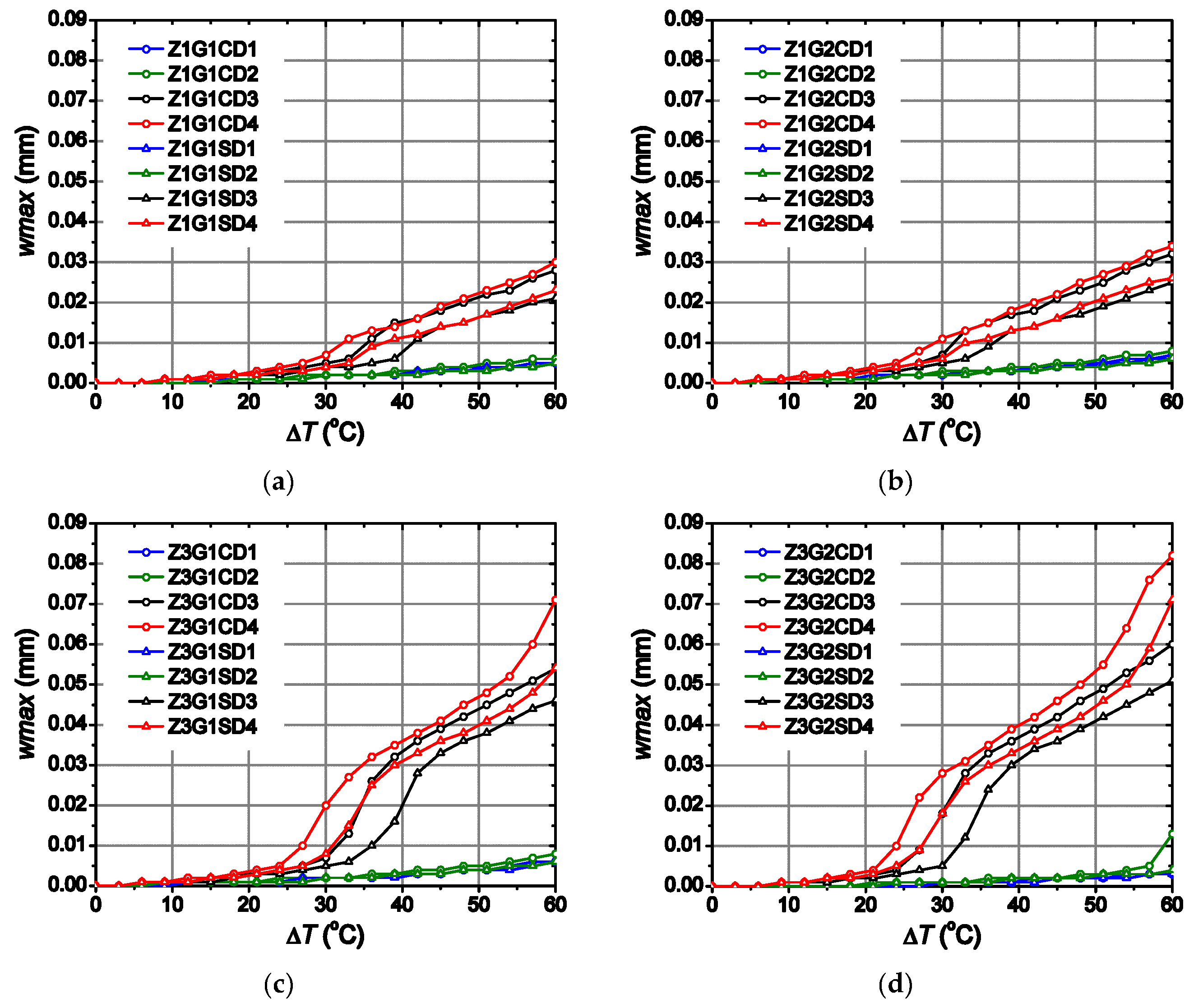 Materials 12 02731 g010