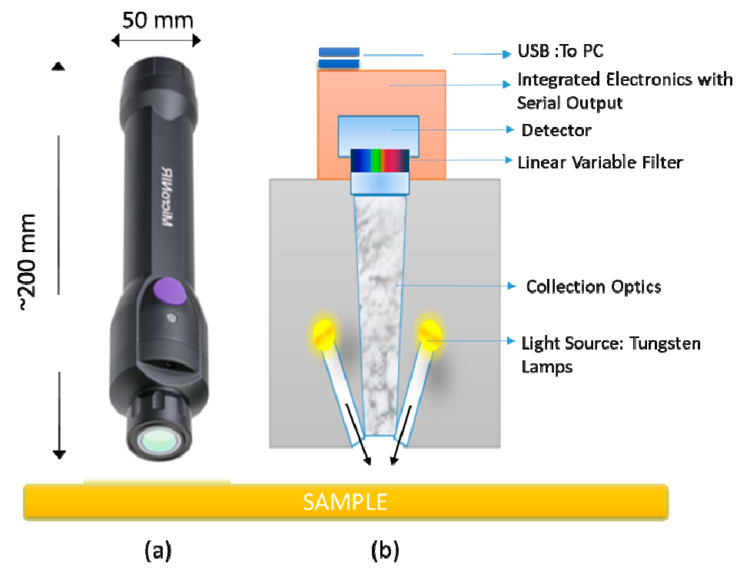 Materials Free FullText Miniaturized NearInfrared (MicroNIR