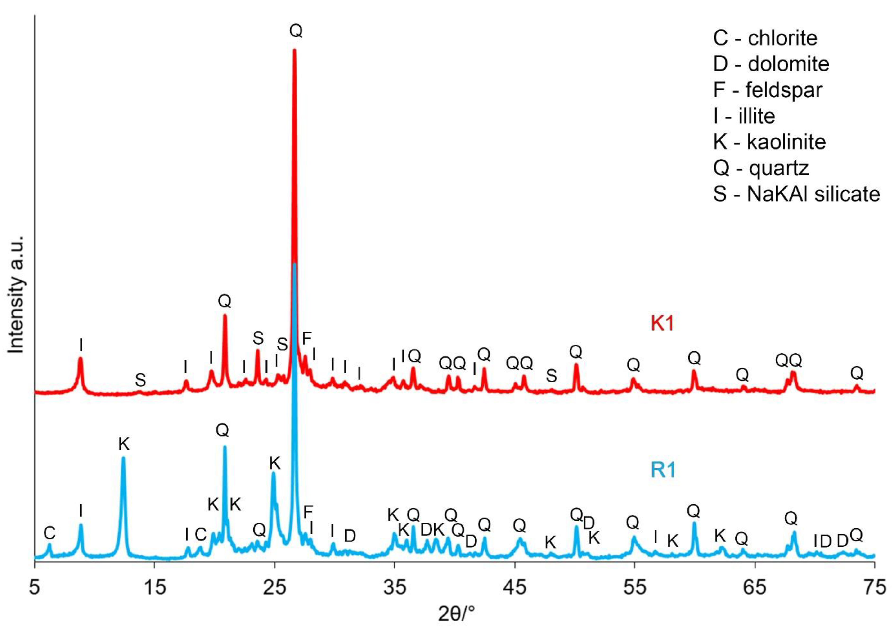 Materials 12 02742 g003