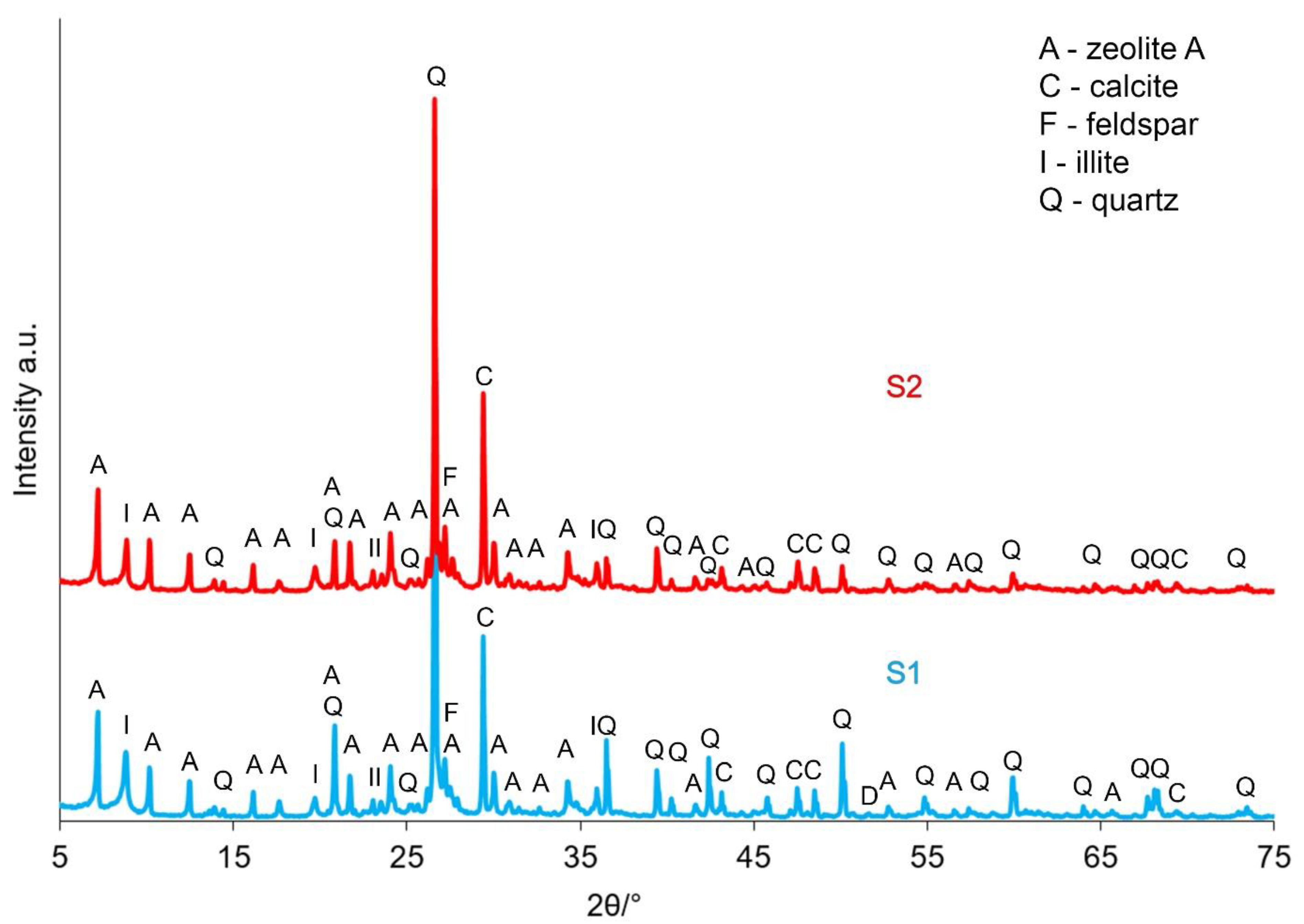 Materials 12 02742 g007