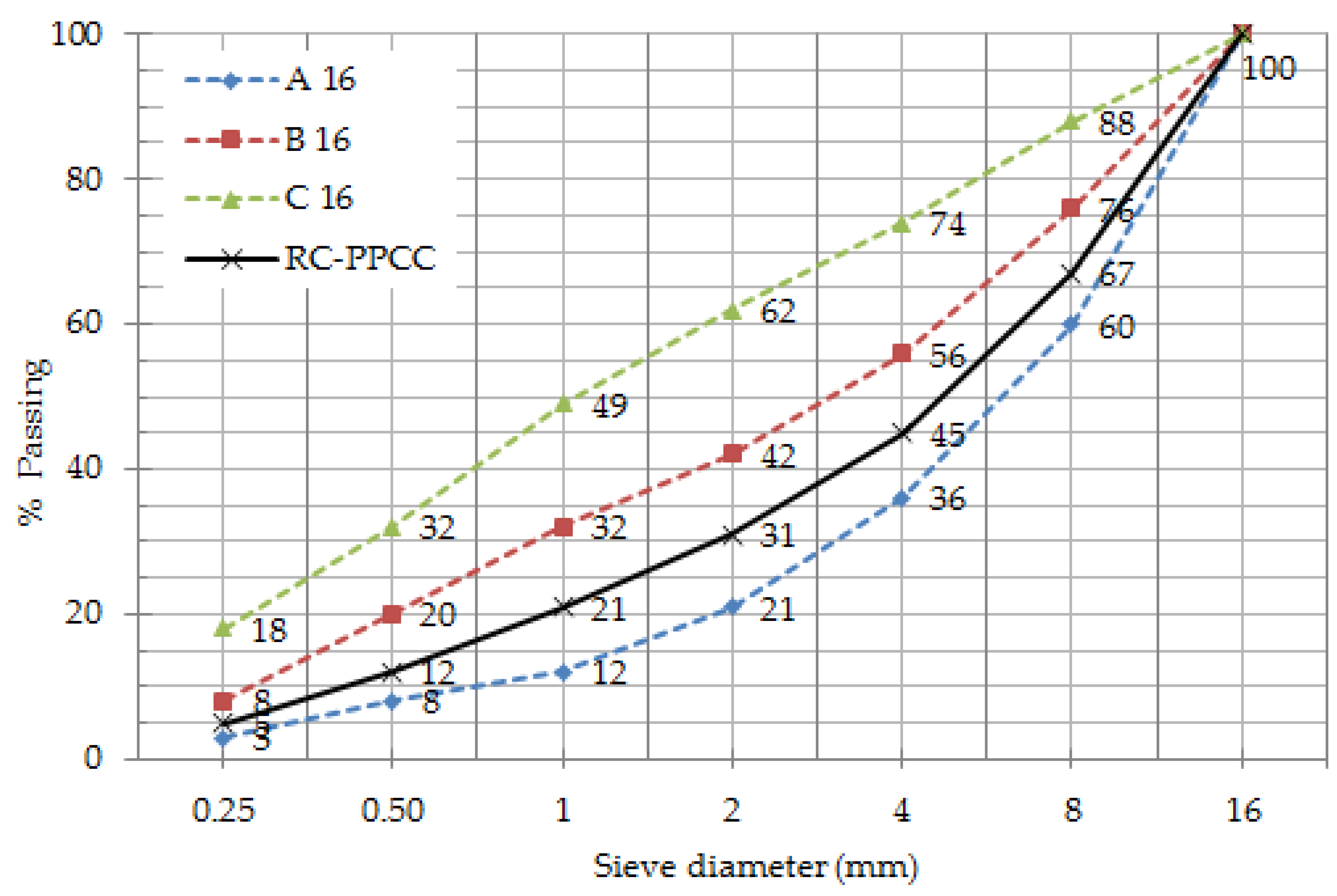 Materials 12 02743 g012 550