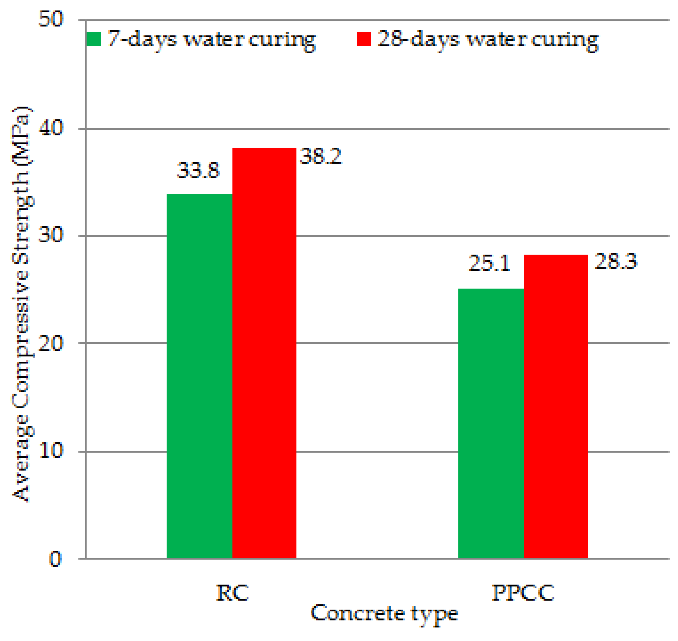 Materials 12 02743 g013 550