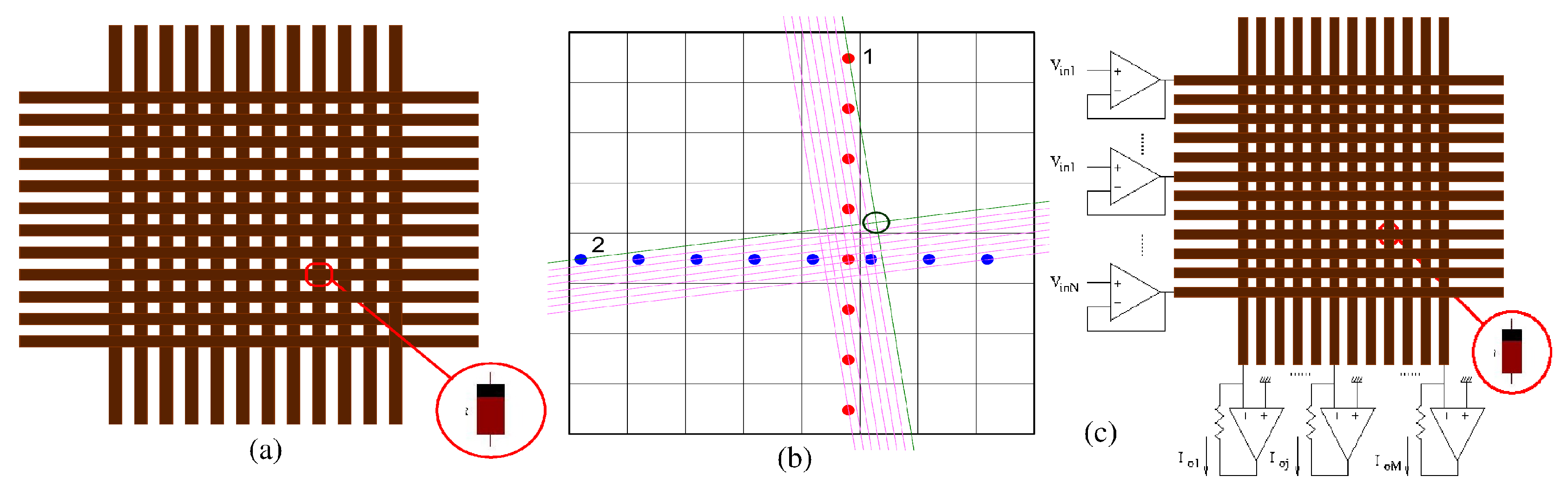 Frontiers  Spiking CMOS-NVM mixed-signal neuromorphic ConvNet with  circuit- and training-optimized temporal subsampling