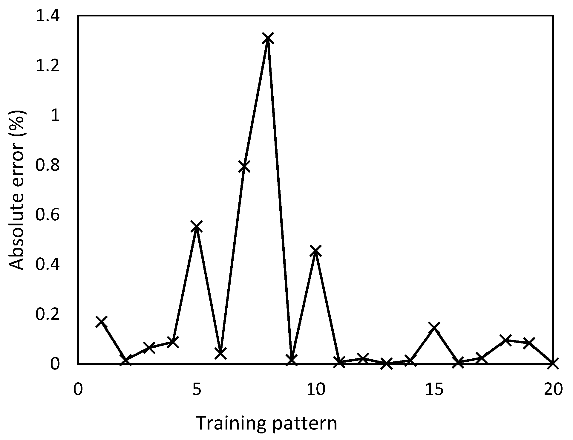 Materials 12 02747 g005 Materials 12 02747 g005