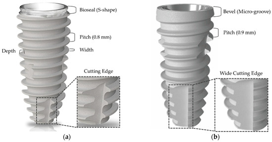 Materials | Free Full-Text | Optimized Dental Implant Fixture Design ...
