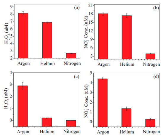 テスト Applications of Plasma-Liquid Systems: A Review