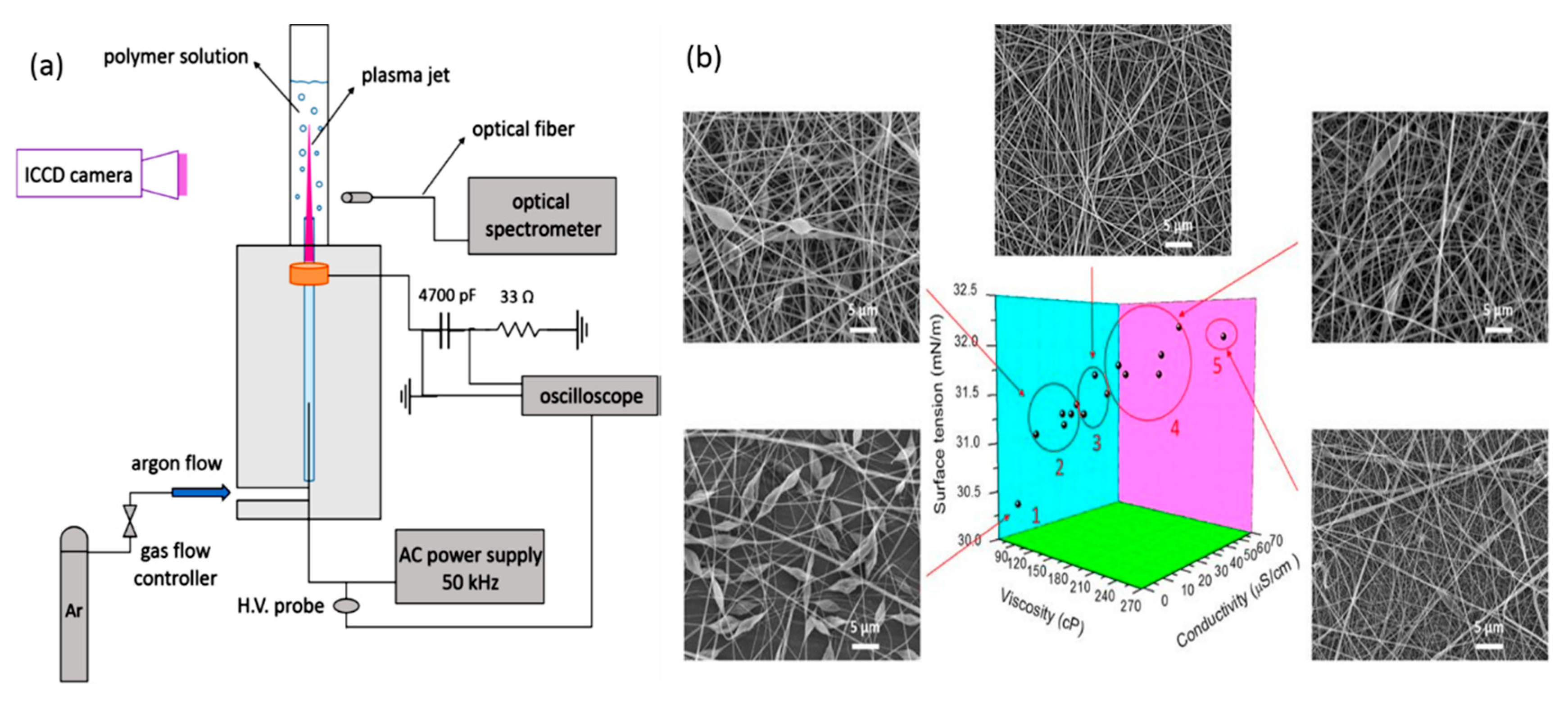 Materials Free Full Text Applications Of Plasma Liquid Systems A Review Html