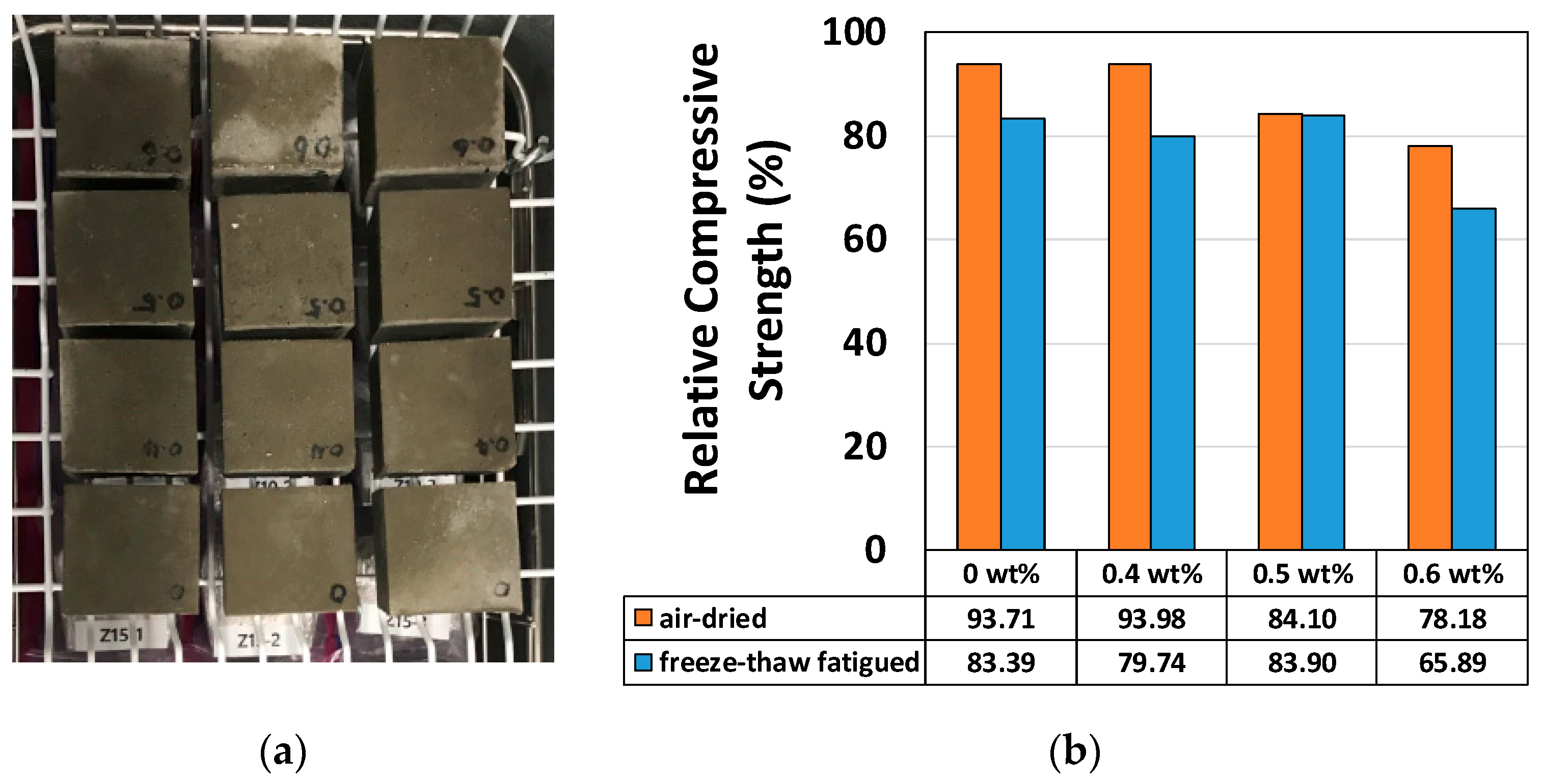 Materials 12 02753 g005a 550