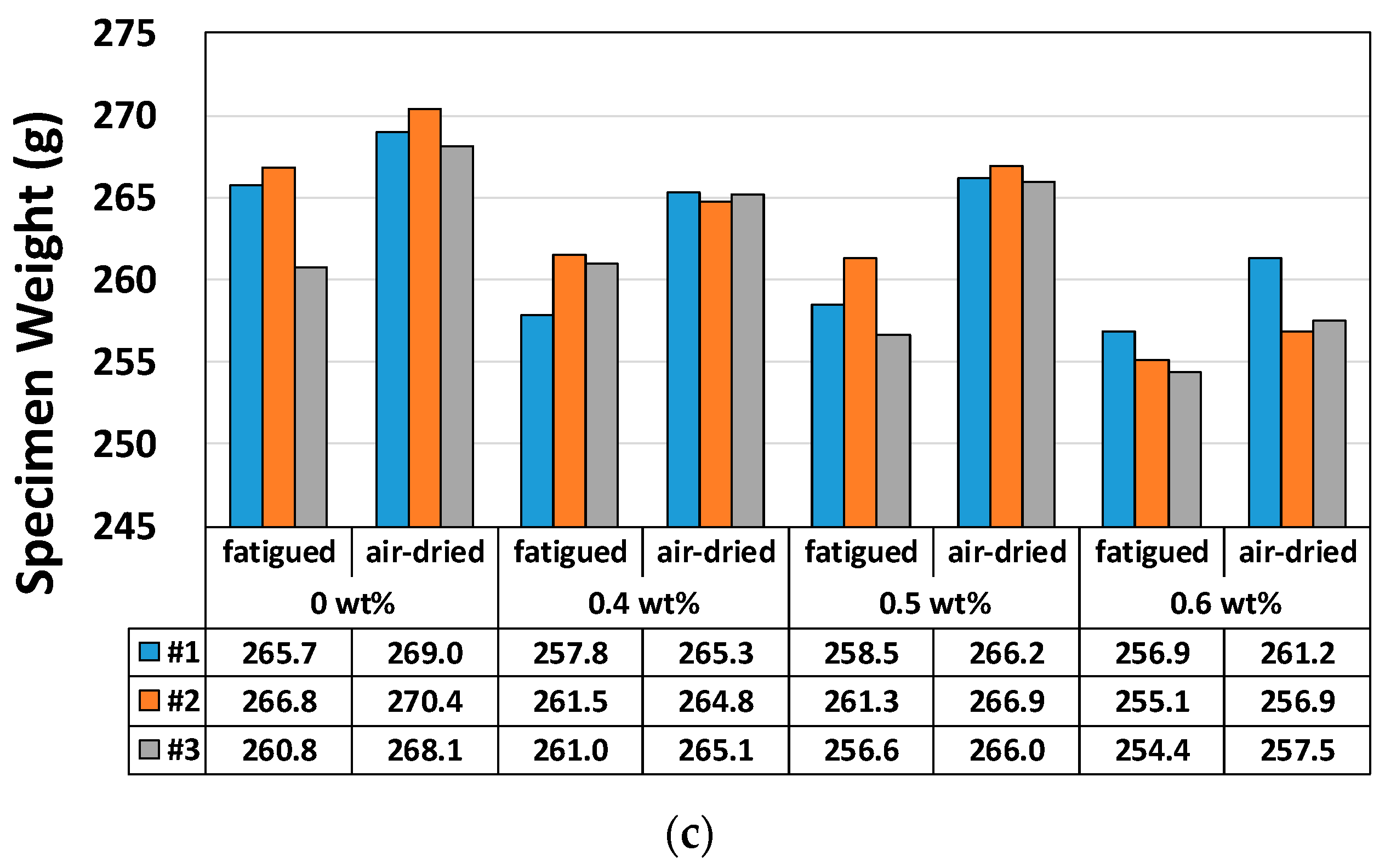 Materials 12 02753 g005b 550
