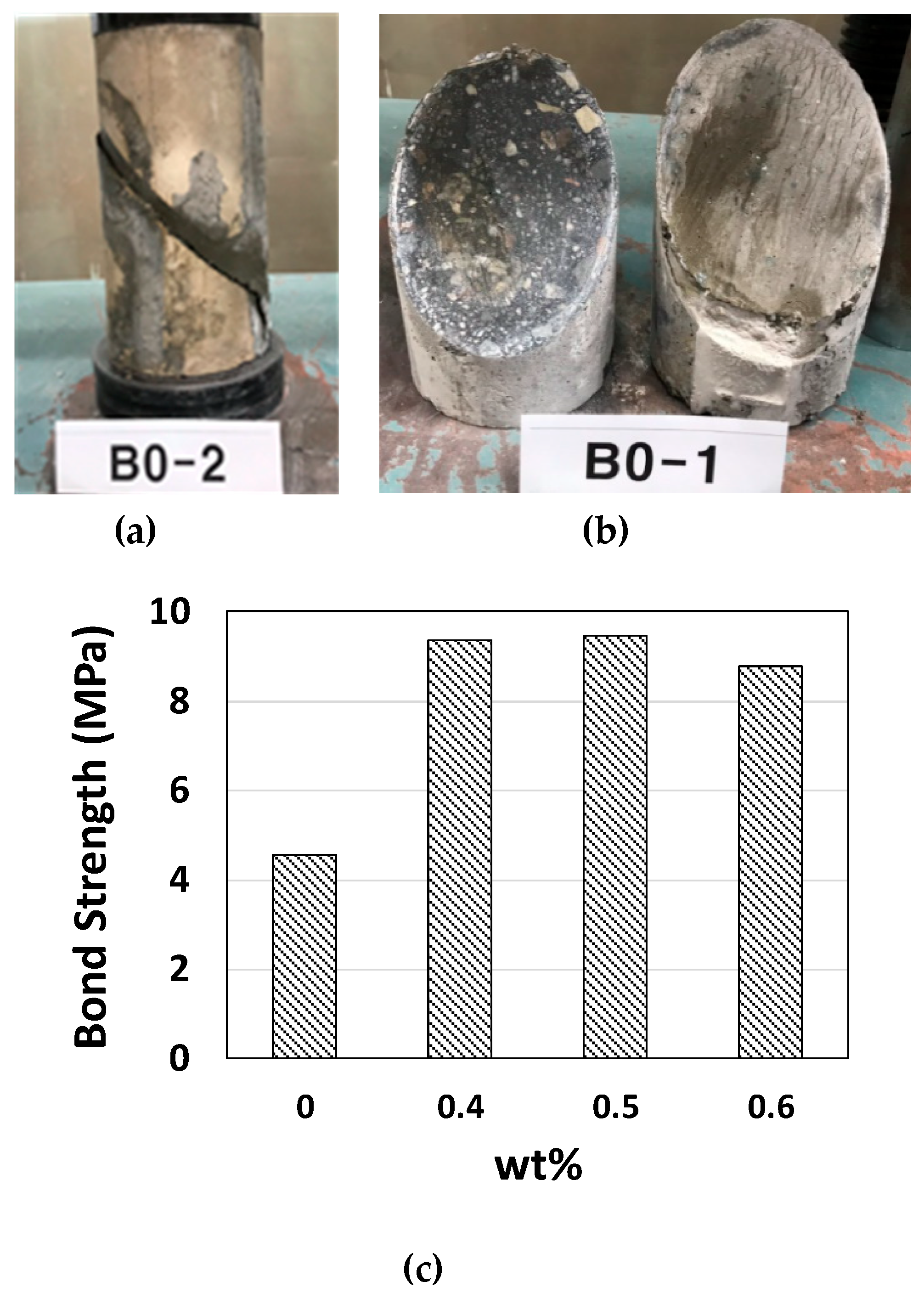 Materials 12 02753 g006 550