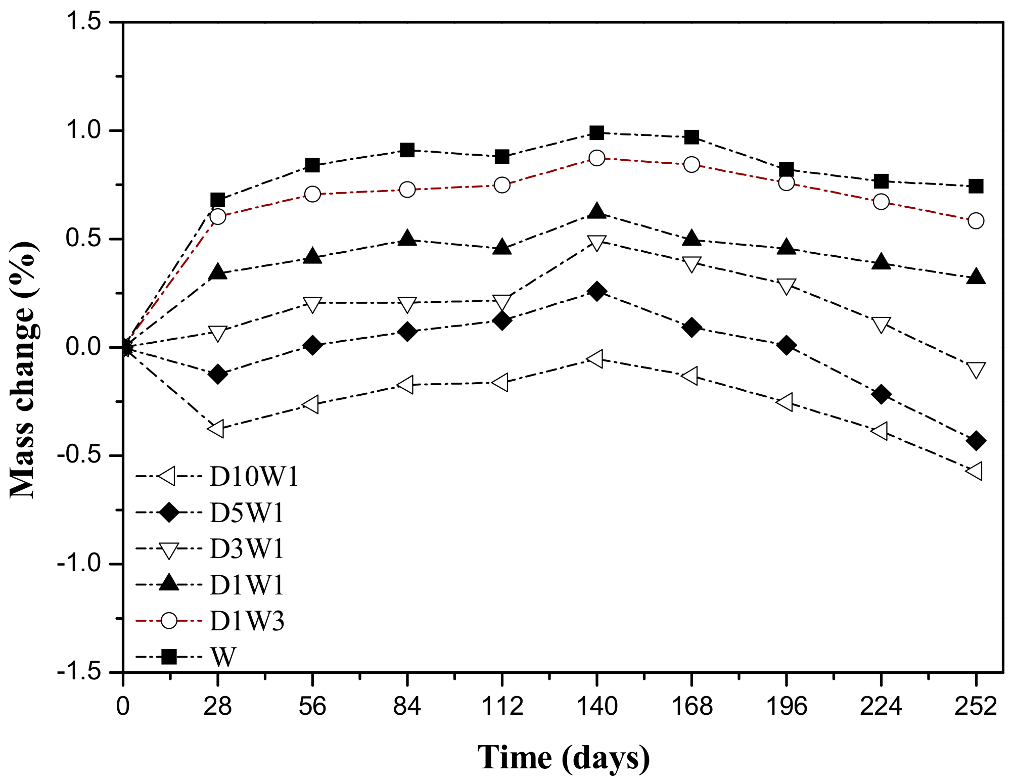 Materials 12 02755 g005