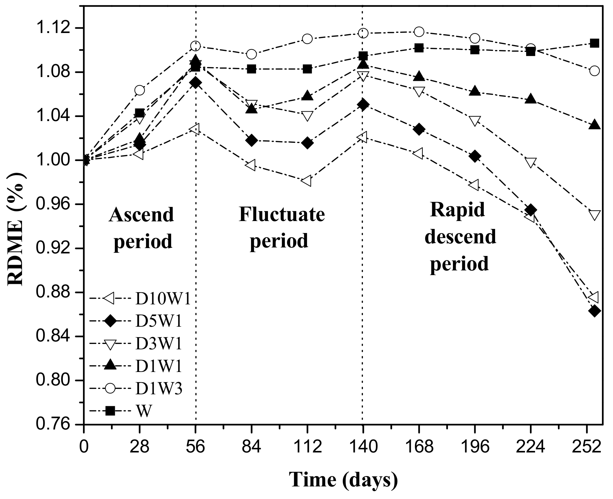 Materials 12 02755 g006