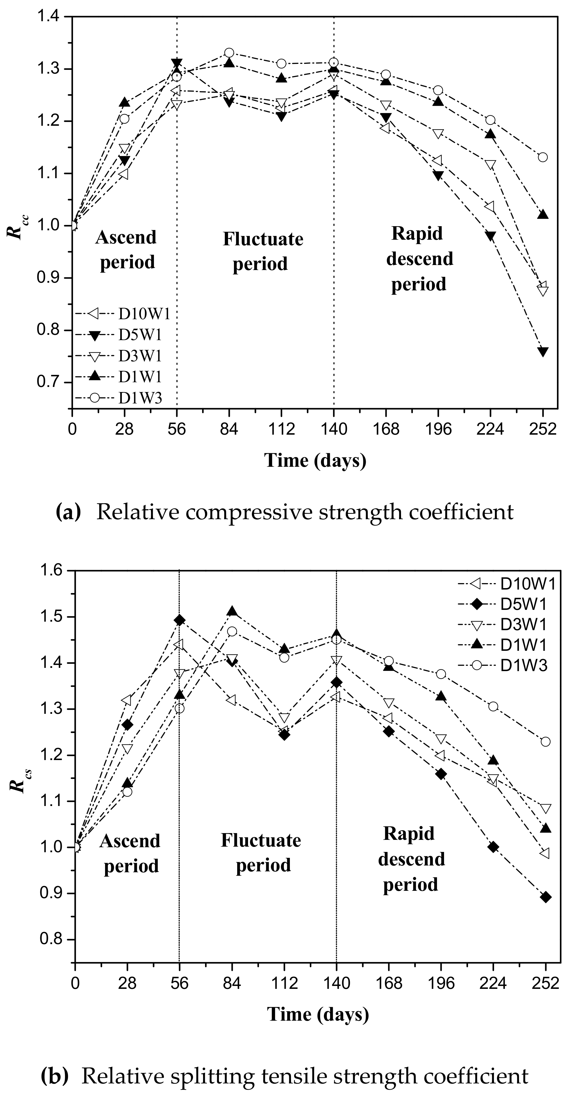 Materials 12 02755 g007