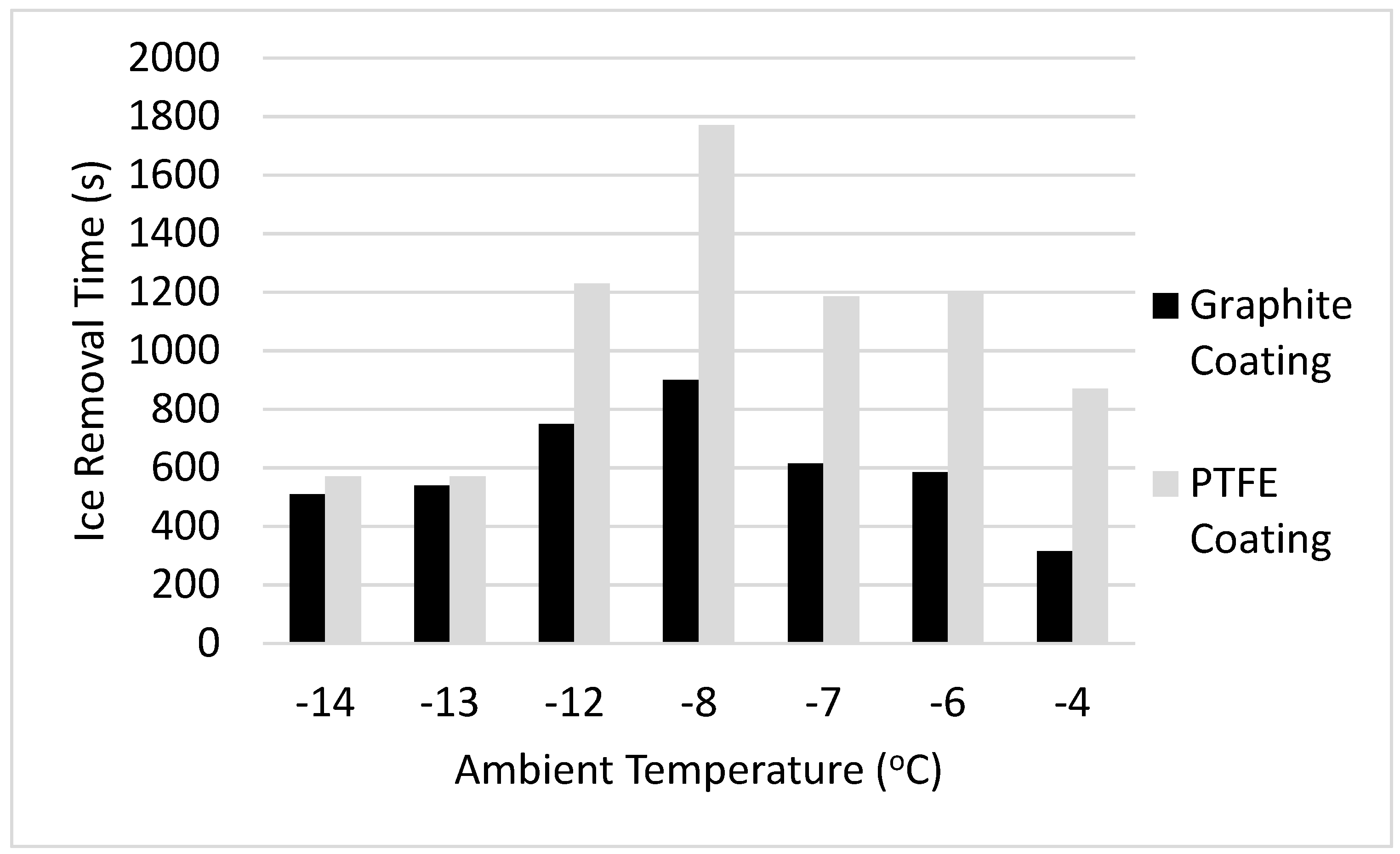 Materials 12 02758 g007 Materials 12 02758 g007