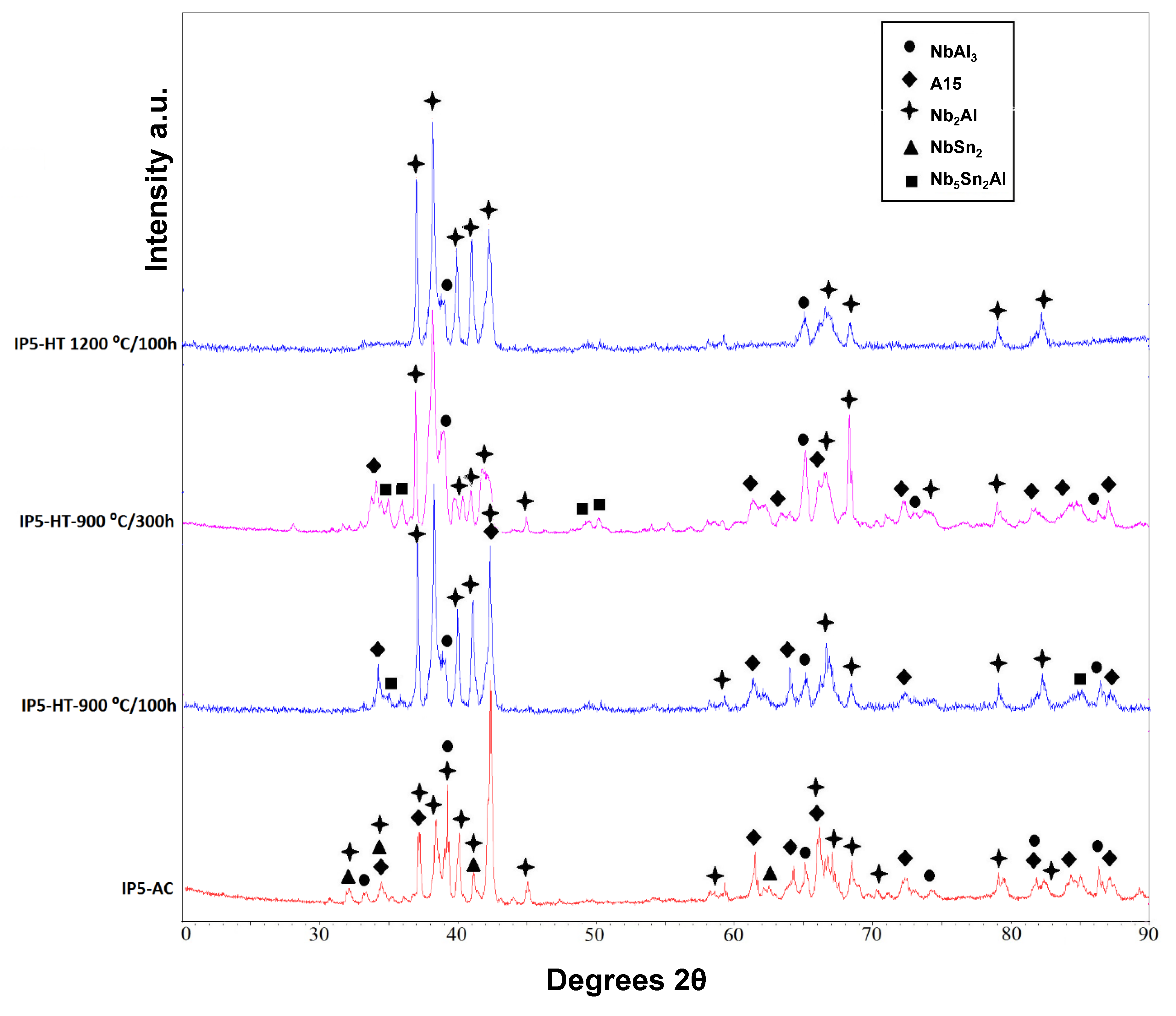 Materials 12 02759 g004 550
