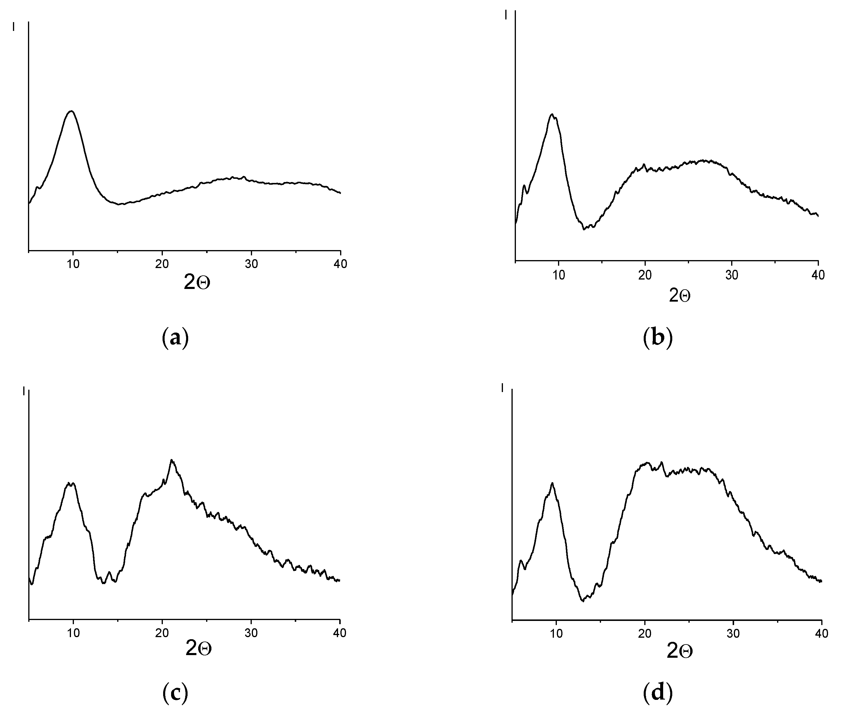 Materials 12 02763 g003 Materials 12 02763 g003