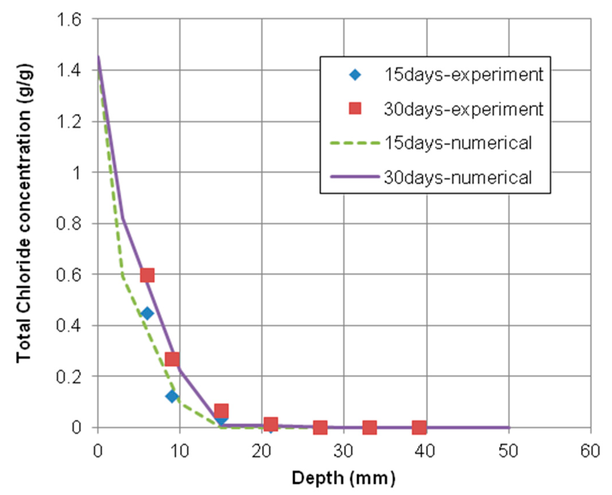 Materials 12 02764 g003 Materials 12 02764 g003