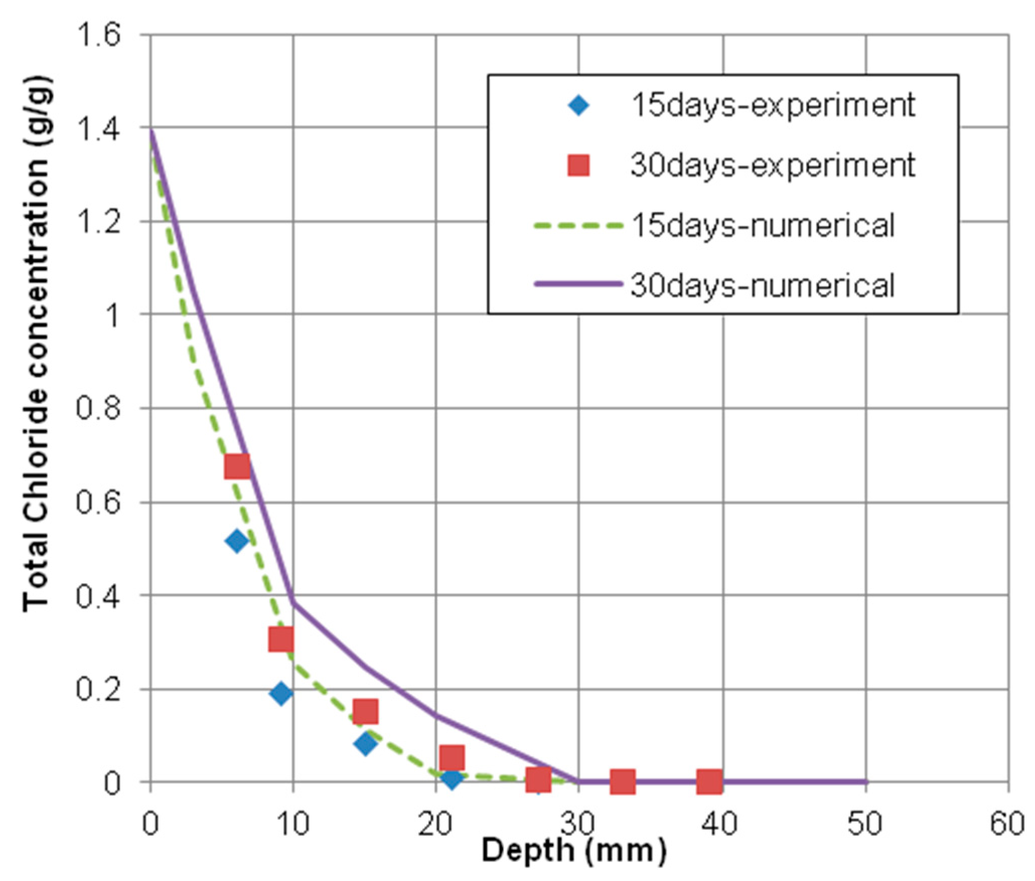Materials 12 02764 g004 Materials 12 02764 g004