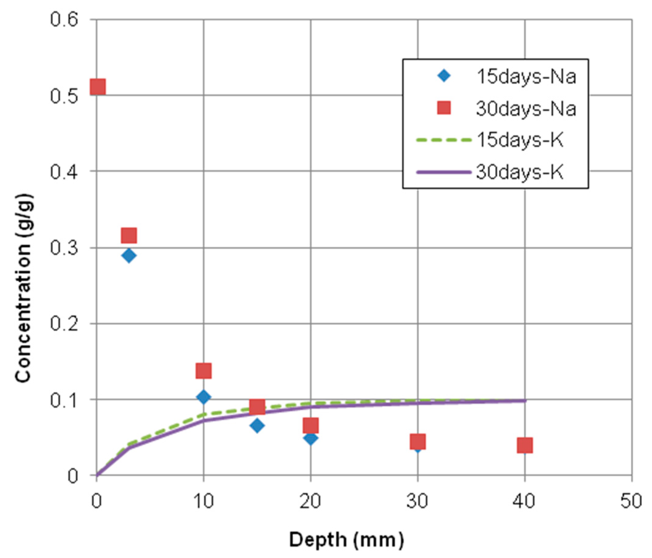 Materials 12 02764 g005 Materials 12 02764 g005