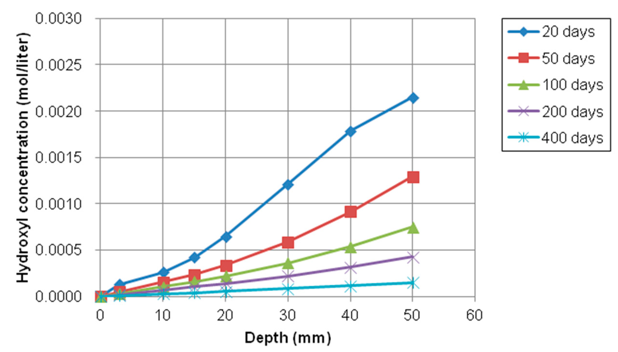 Materials 12 02764 g015 Materials 12 02764 g015