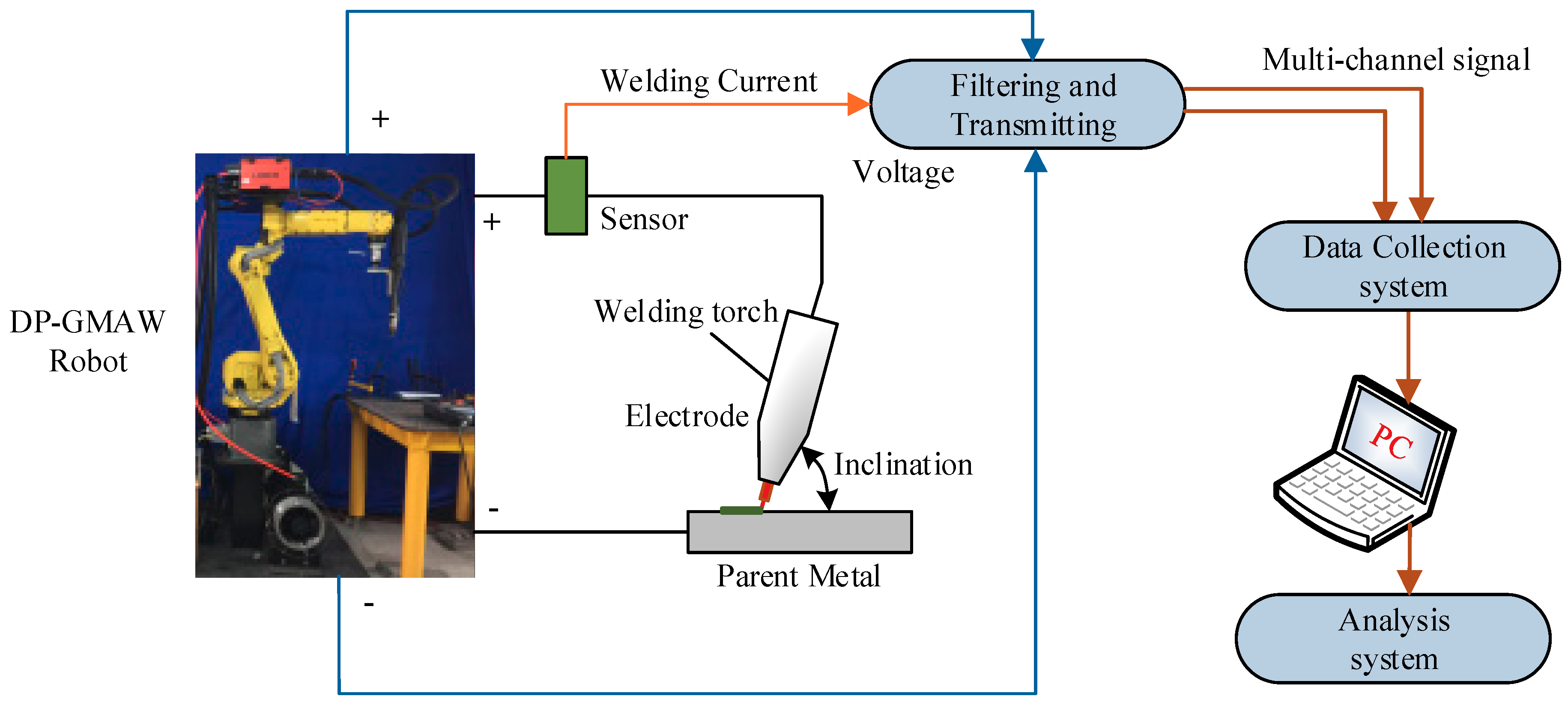Materials 12 02767 g002 550