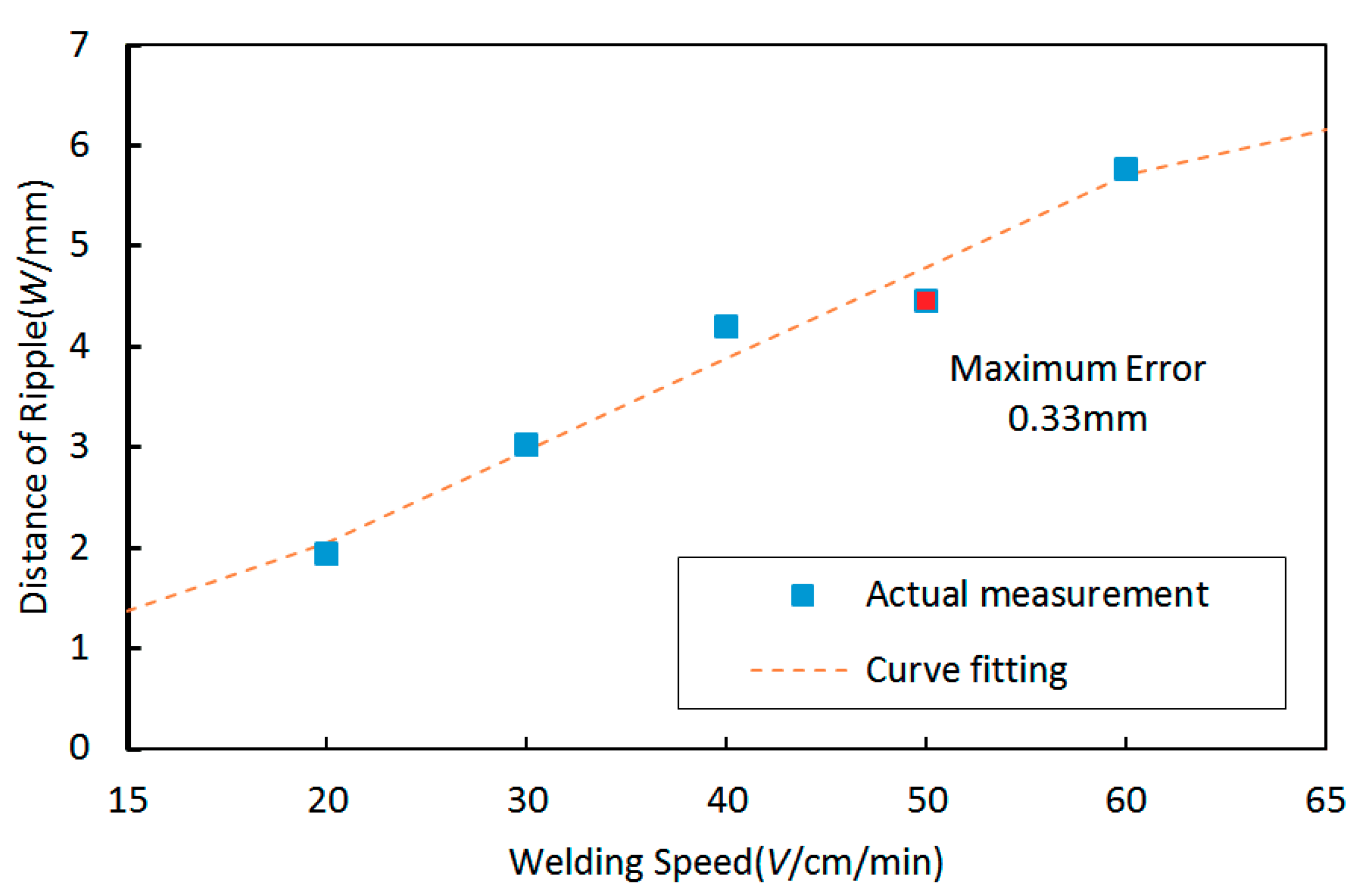 Materials 12 02767 g008 550