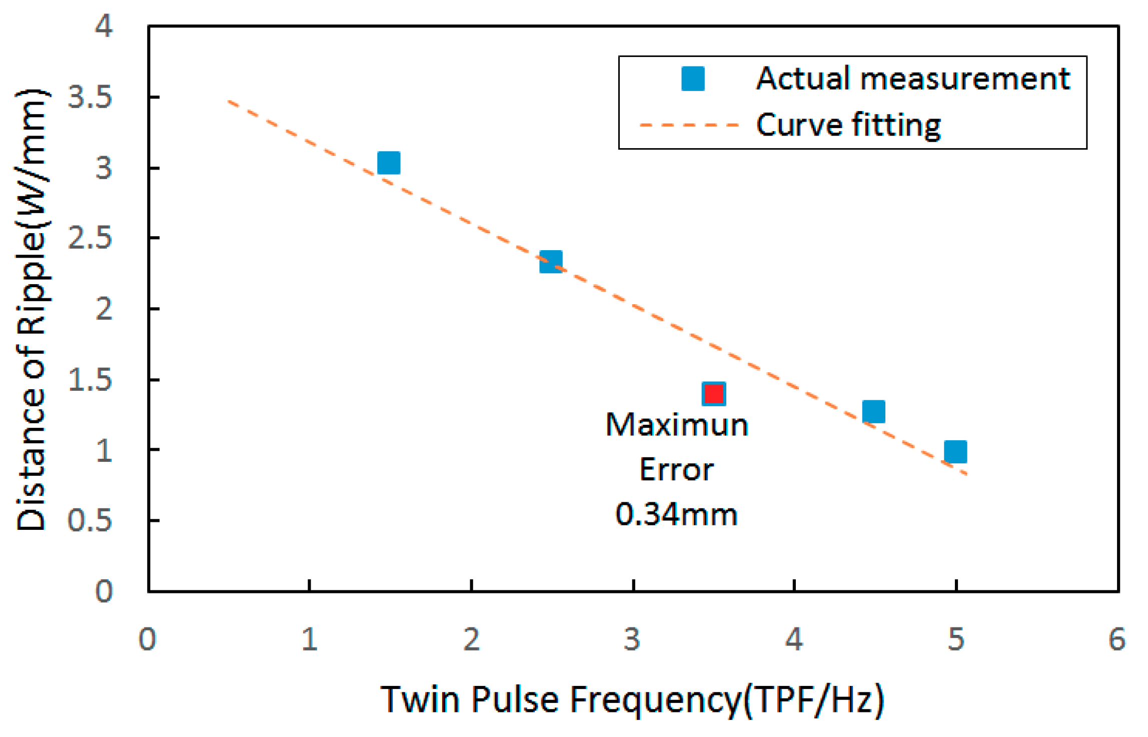 Materials 12 02767 g010 550