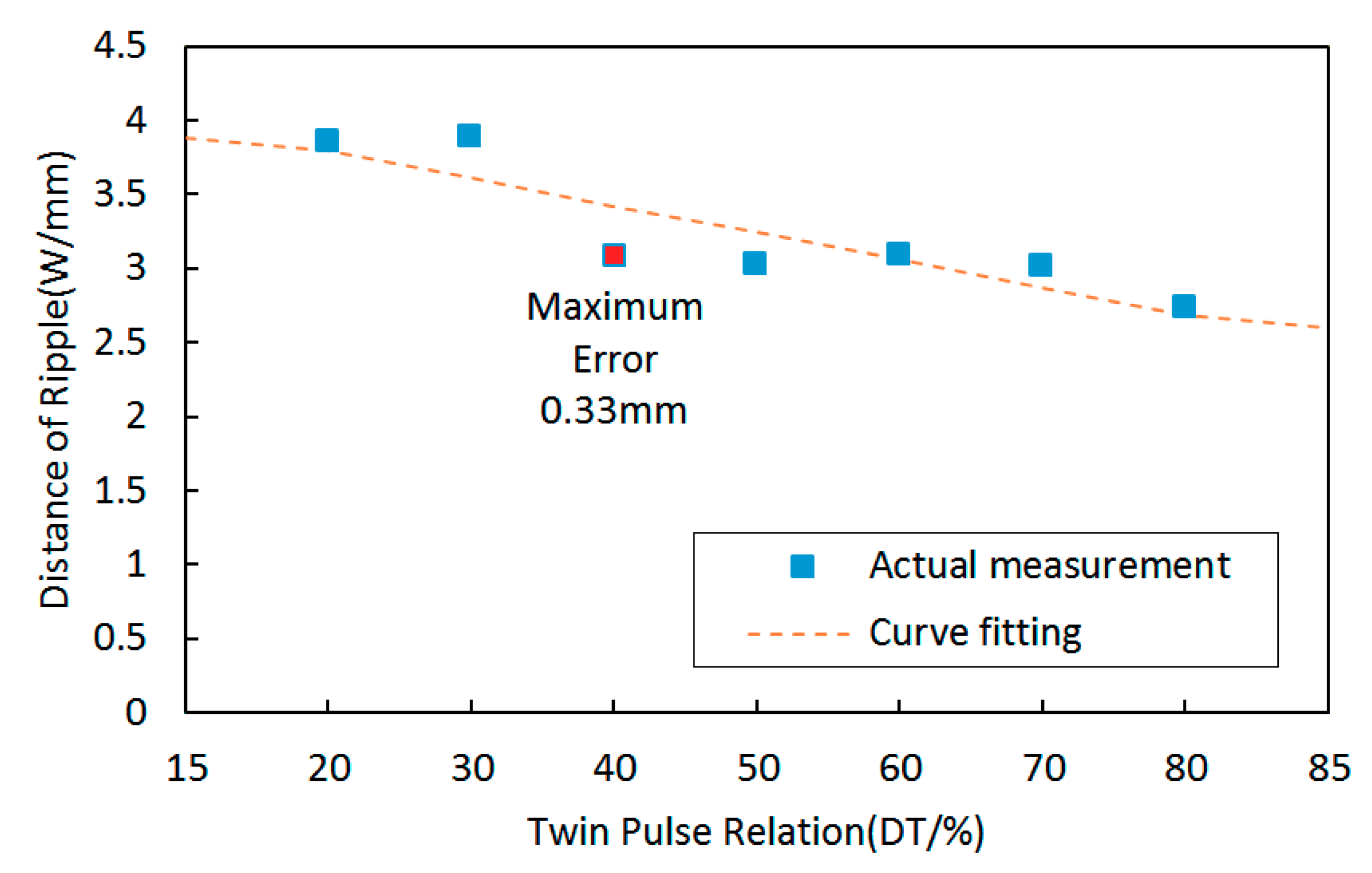 Materials 12 02767 g012 550