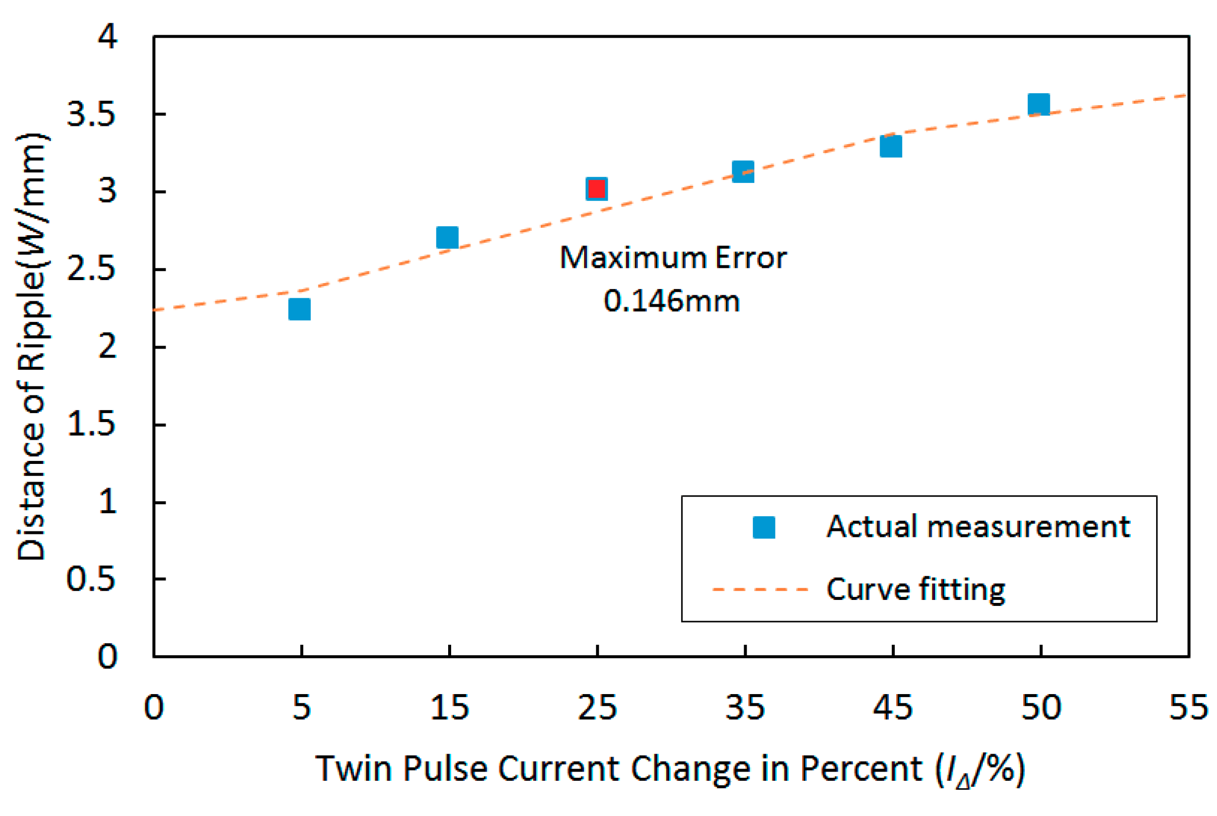 Materials 12 02767 g014 550