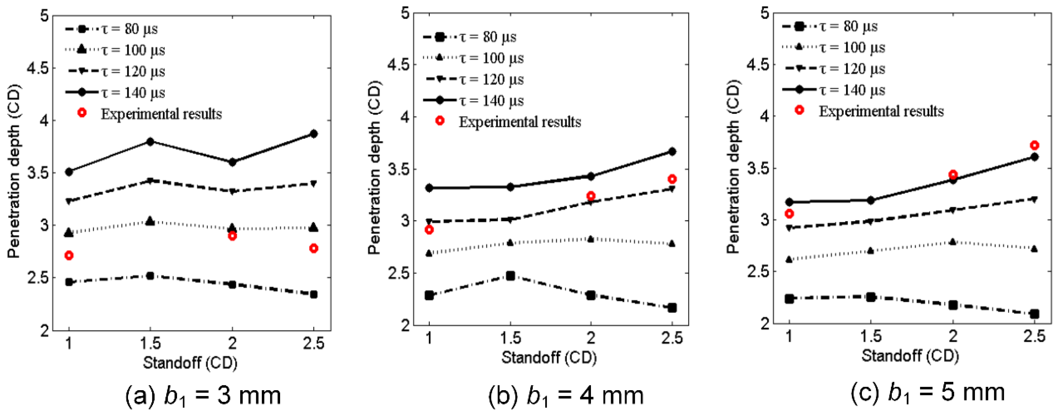 Materials 12 02768 g015