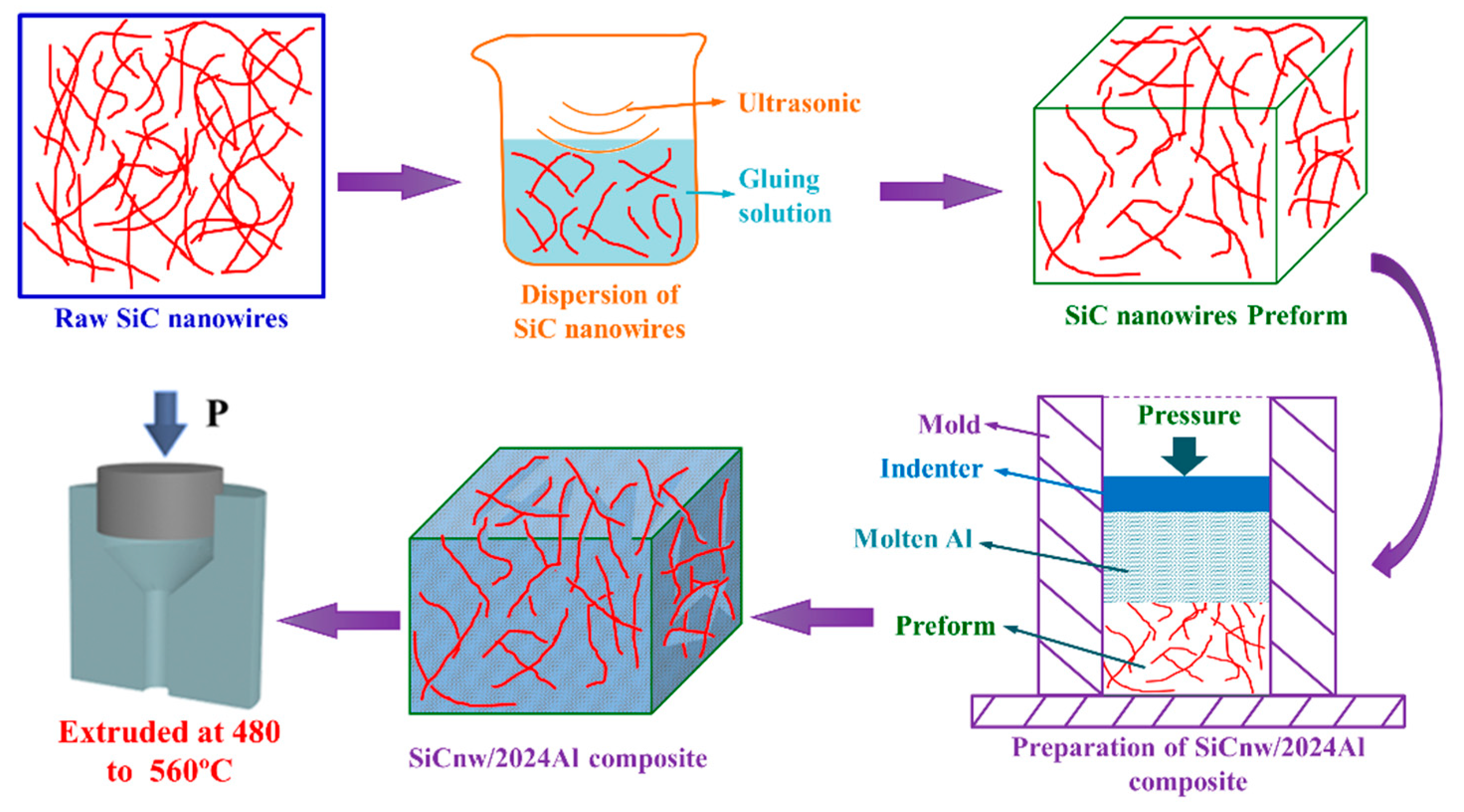 Materials 12 02769 g001 Materials 12 02769 g001