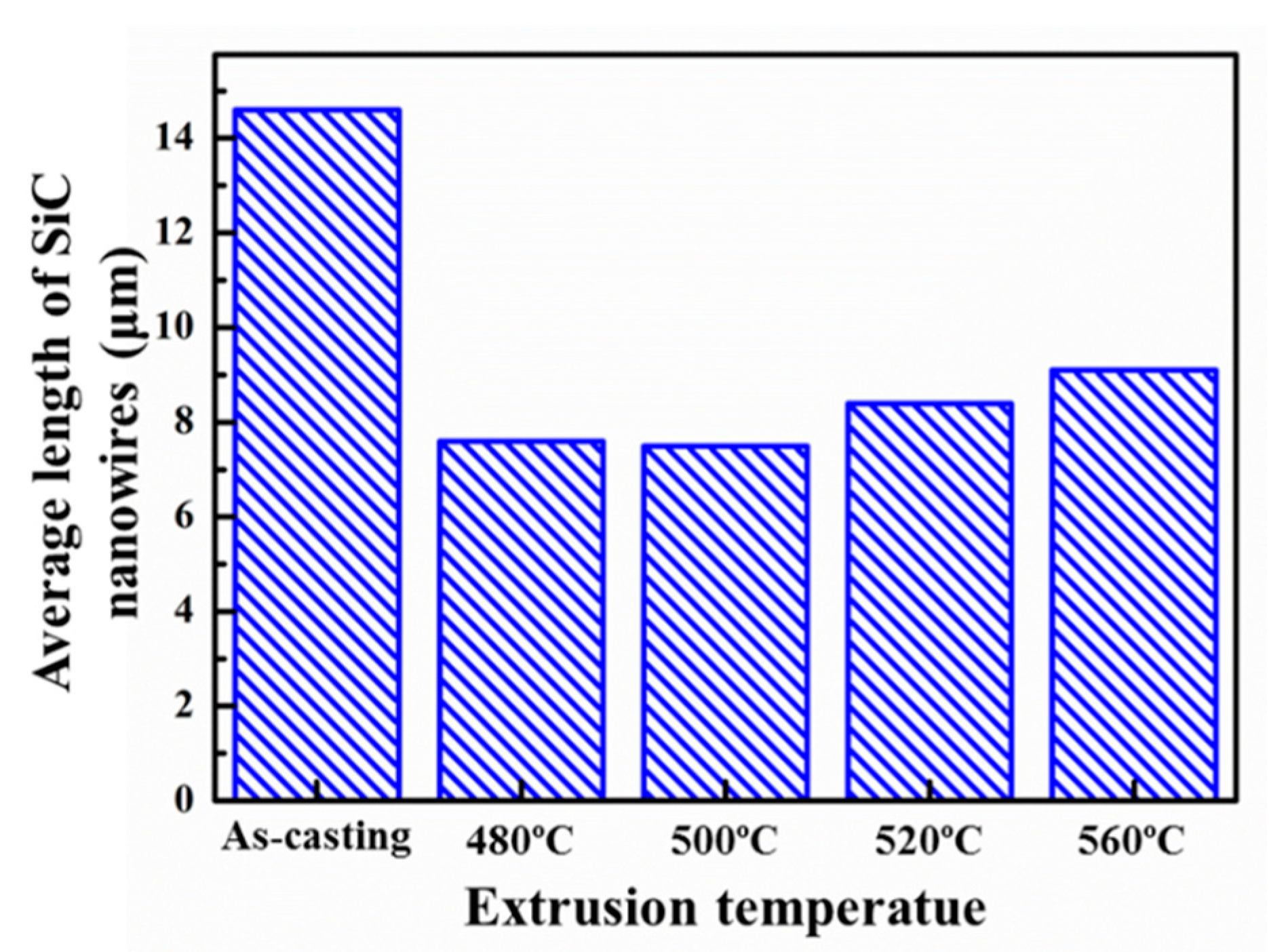 Materials 12 02769 g008 Materials 12 02769 g008