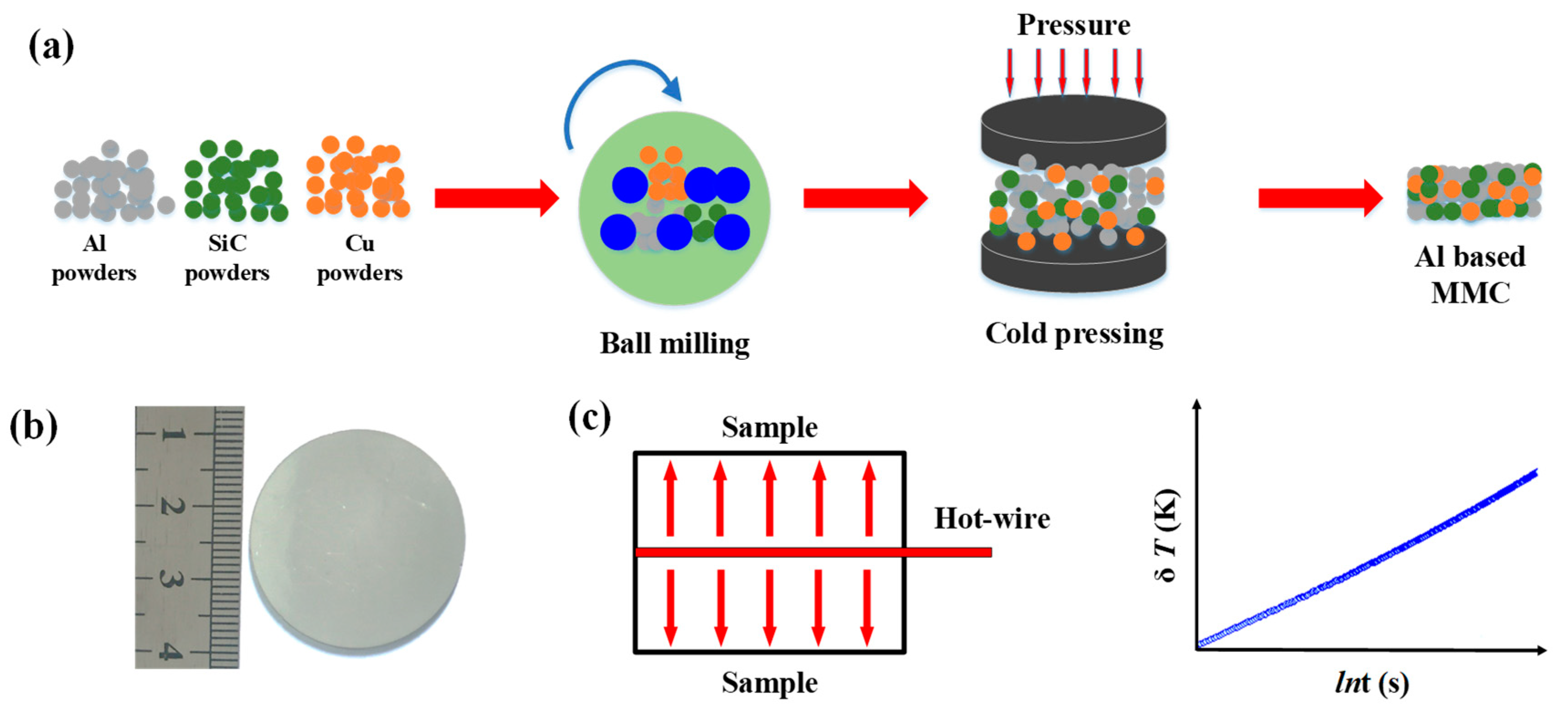 Materials 12 02770 g001 Materials 12 02770 g001