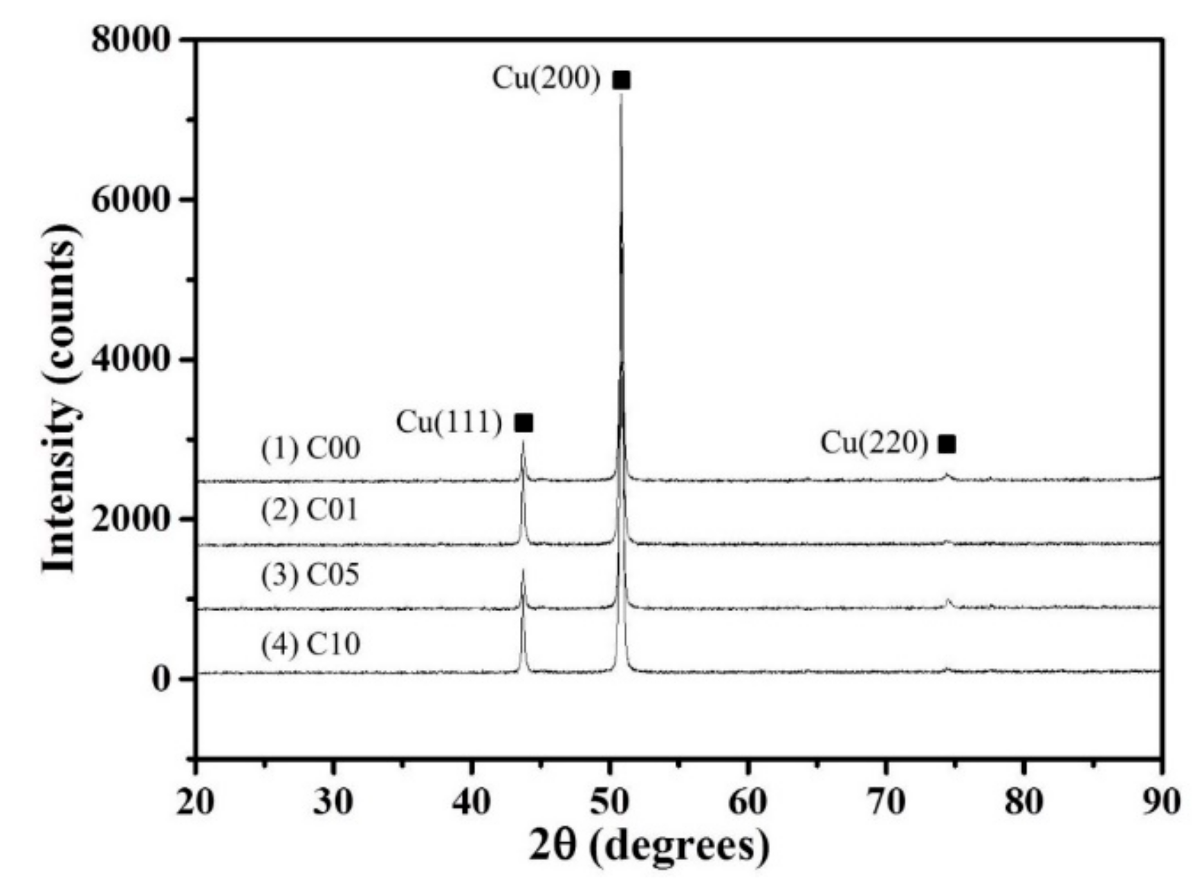 Materials 12 02772 g002