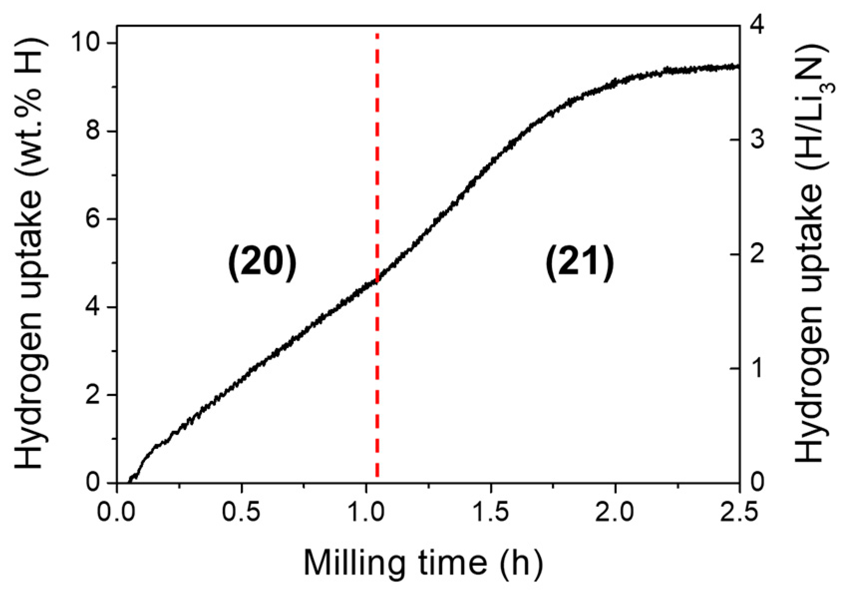 Materials 12 02778 g006 Materials 12 02778 g006