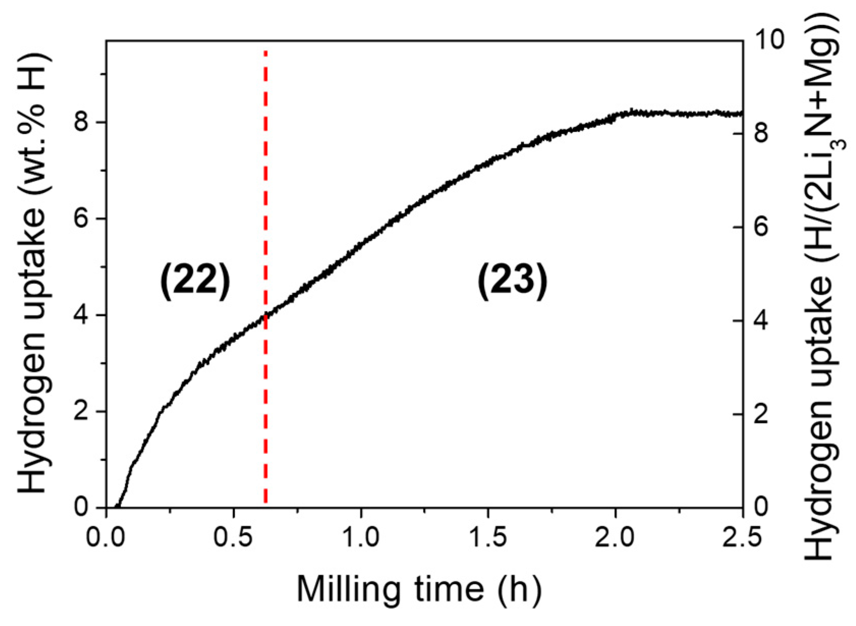 Materials Free Full Text Mechanochemistry Of Metal Hydrides Recent Advances Html