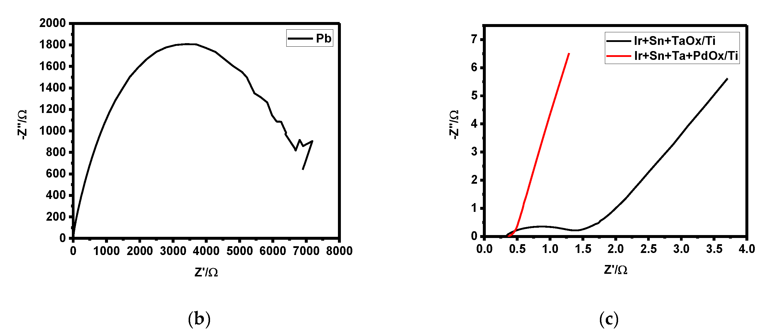 Materials 12 02779 g003b